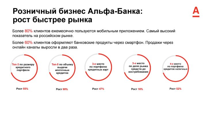 Карта петербуржца альфа банк