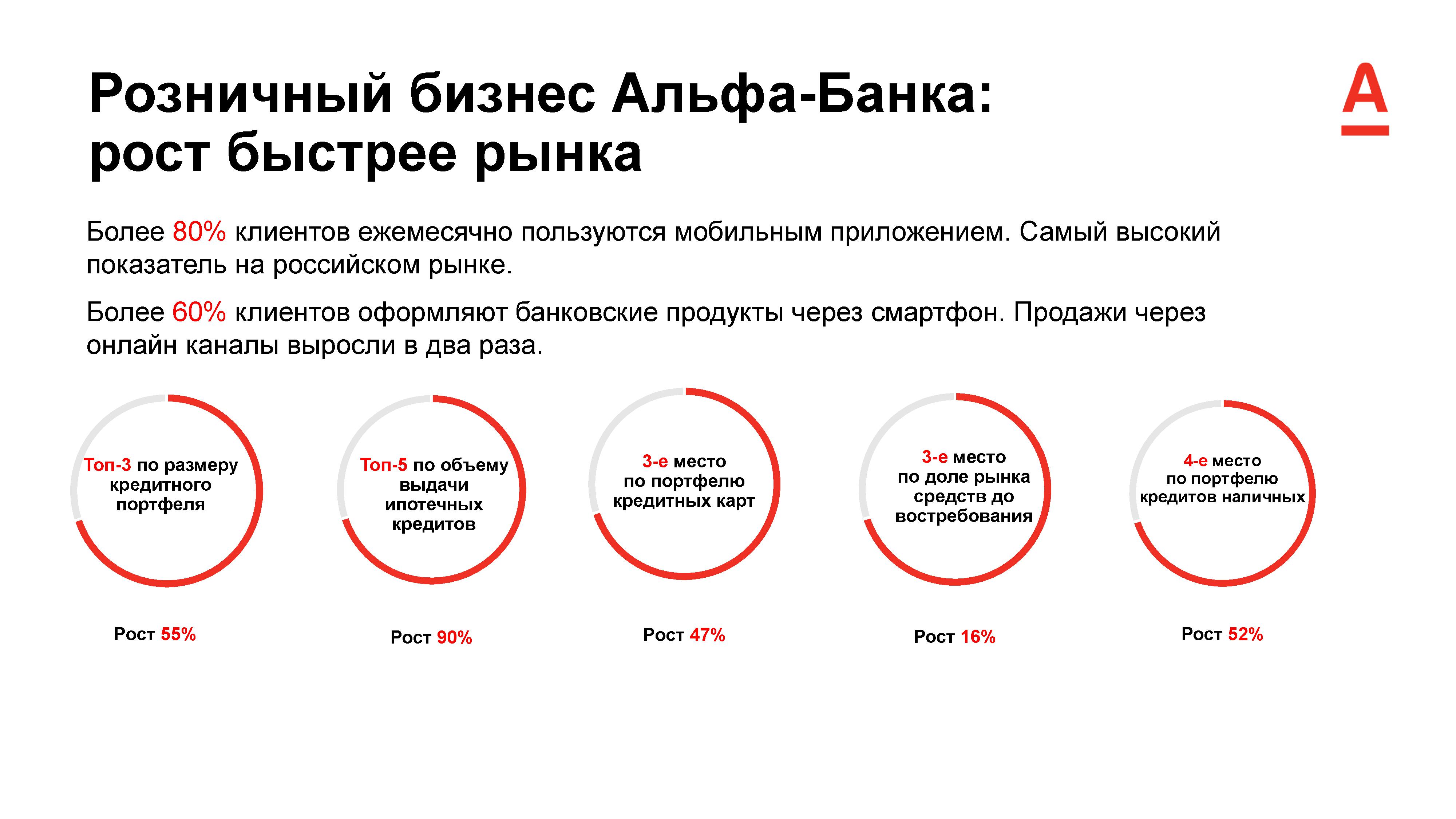 Работа в альфа банке доставка