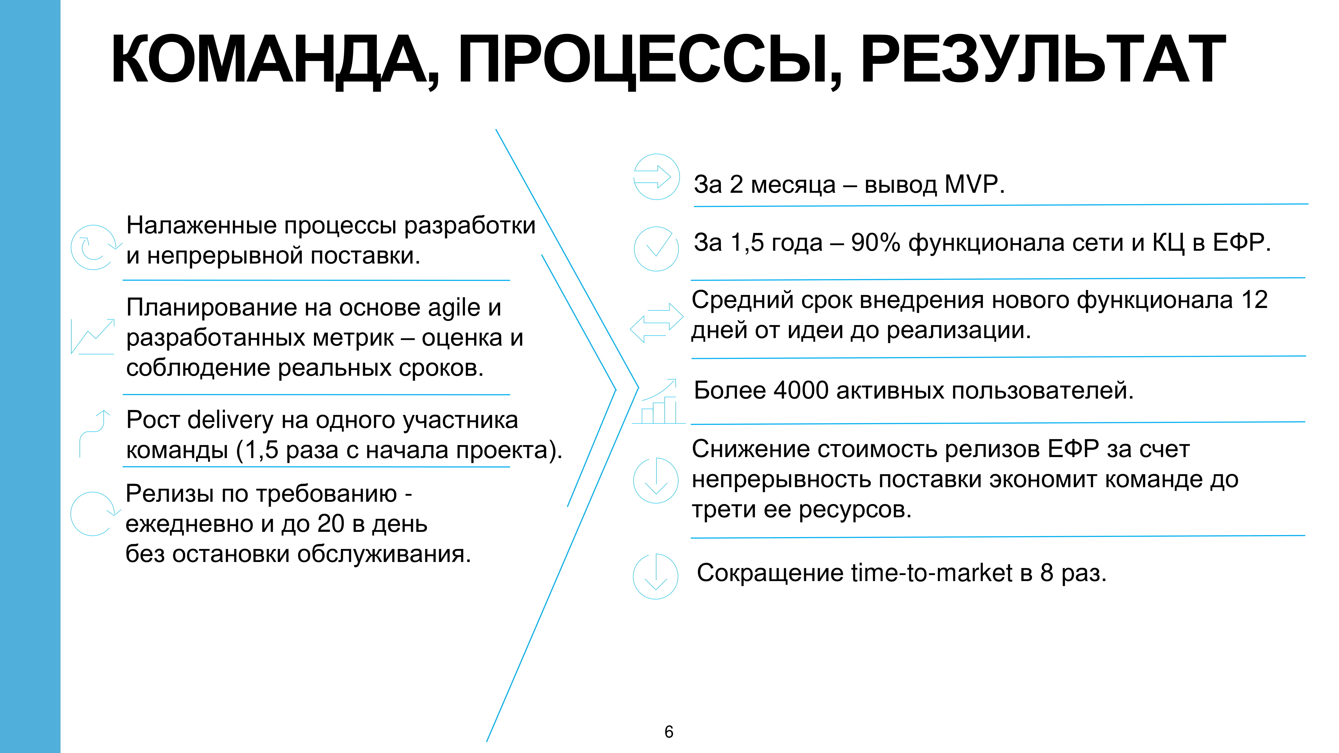 Единое Фронтальное Решение как лучшее IT-решение розничного банка -  MessageGuru