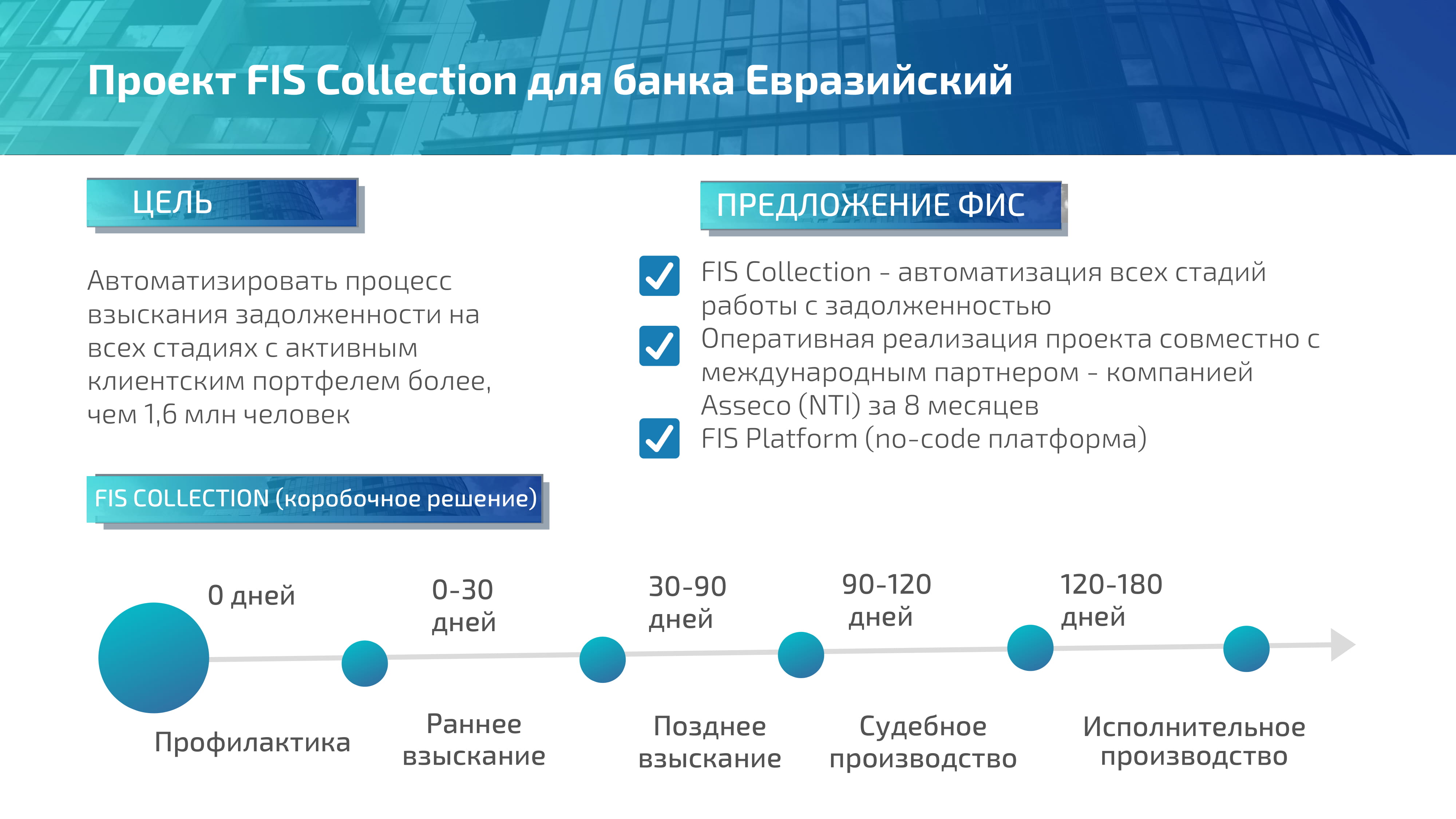 Система взыскания задолженности FIS Collection на базе FIS Platform для  банка Евразийский - MessageGuru