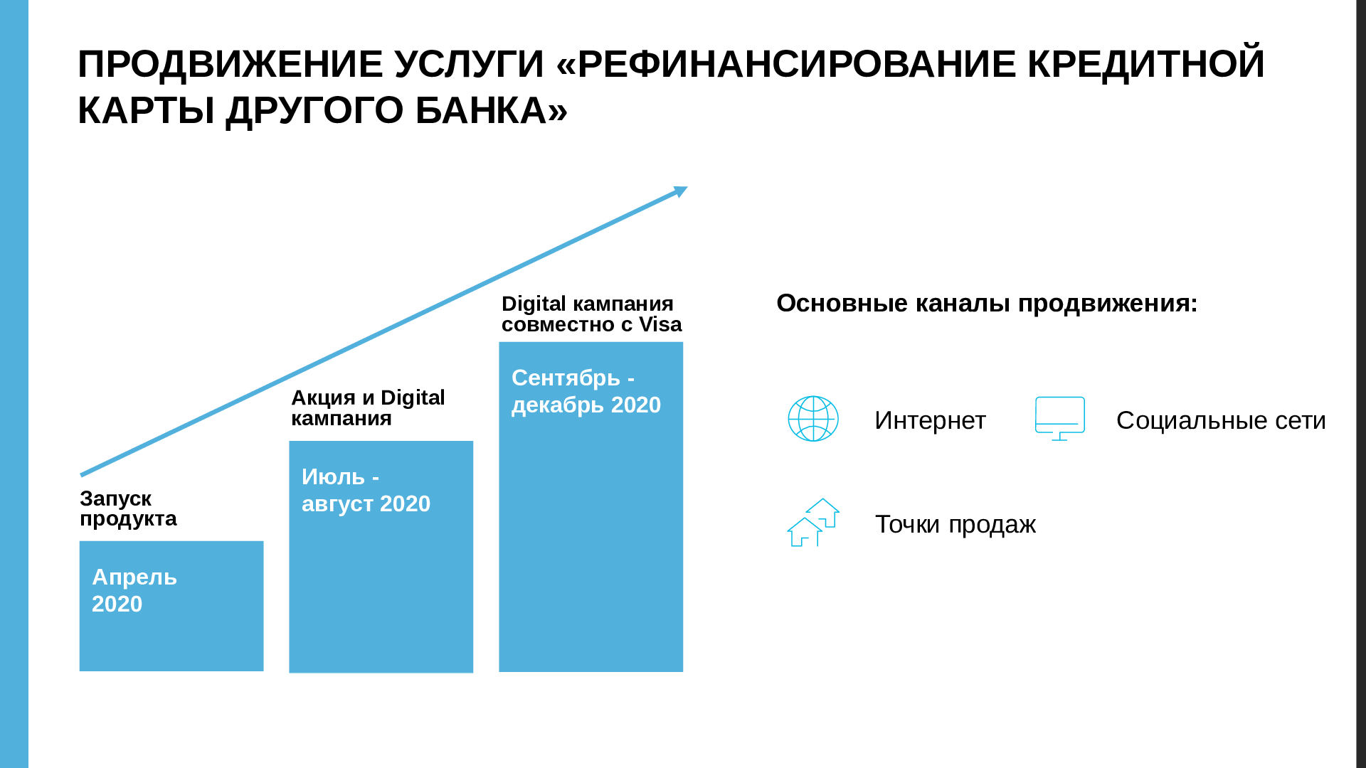 Онлайн-рефинансирование кредитных карт других банков - MessageGuru