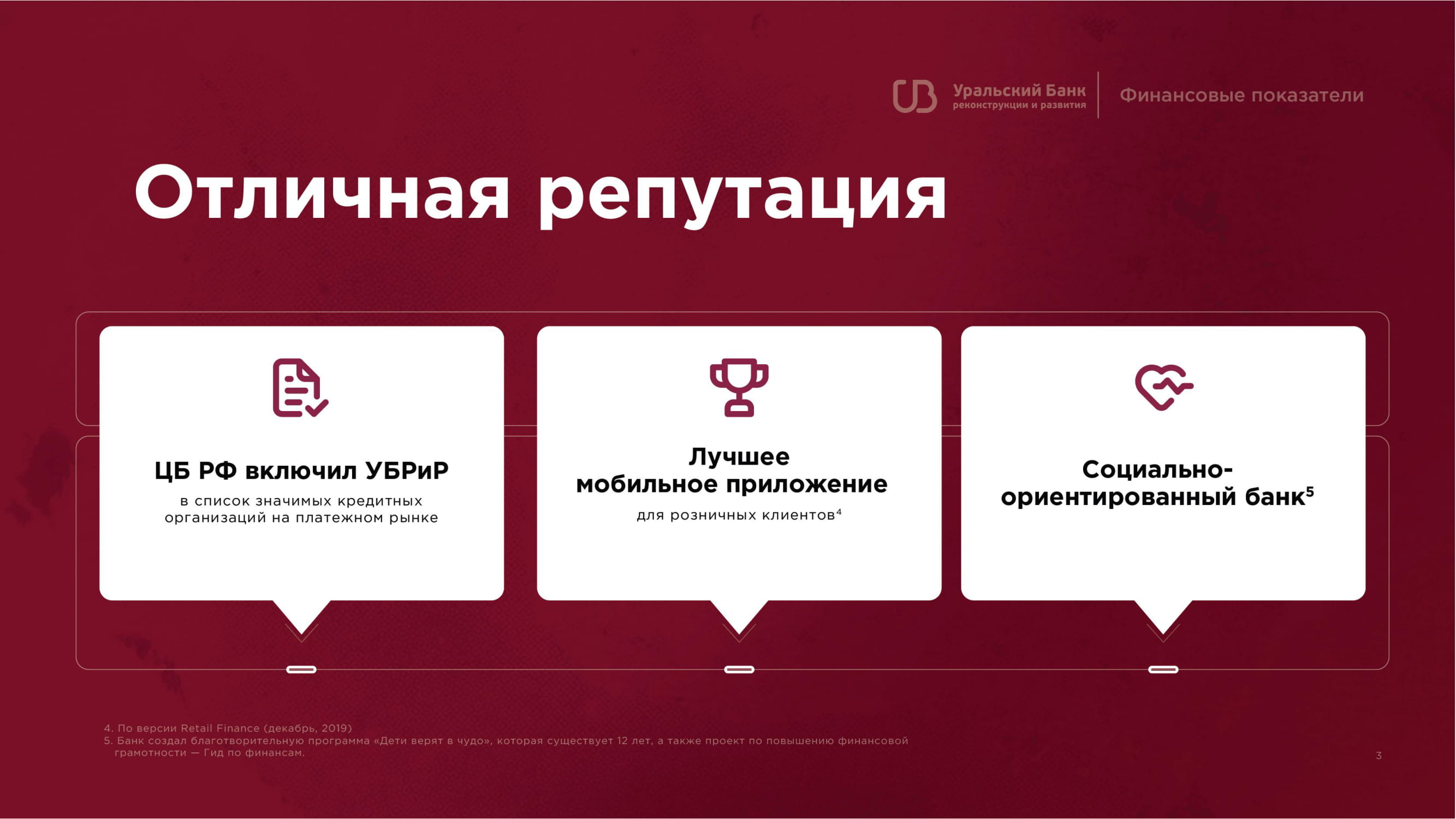 Finance ozon ru активировать карту. Как зарабатывает банк. Банк УБРИР Златоуст Аникеева.