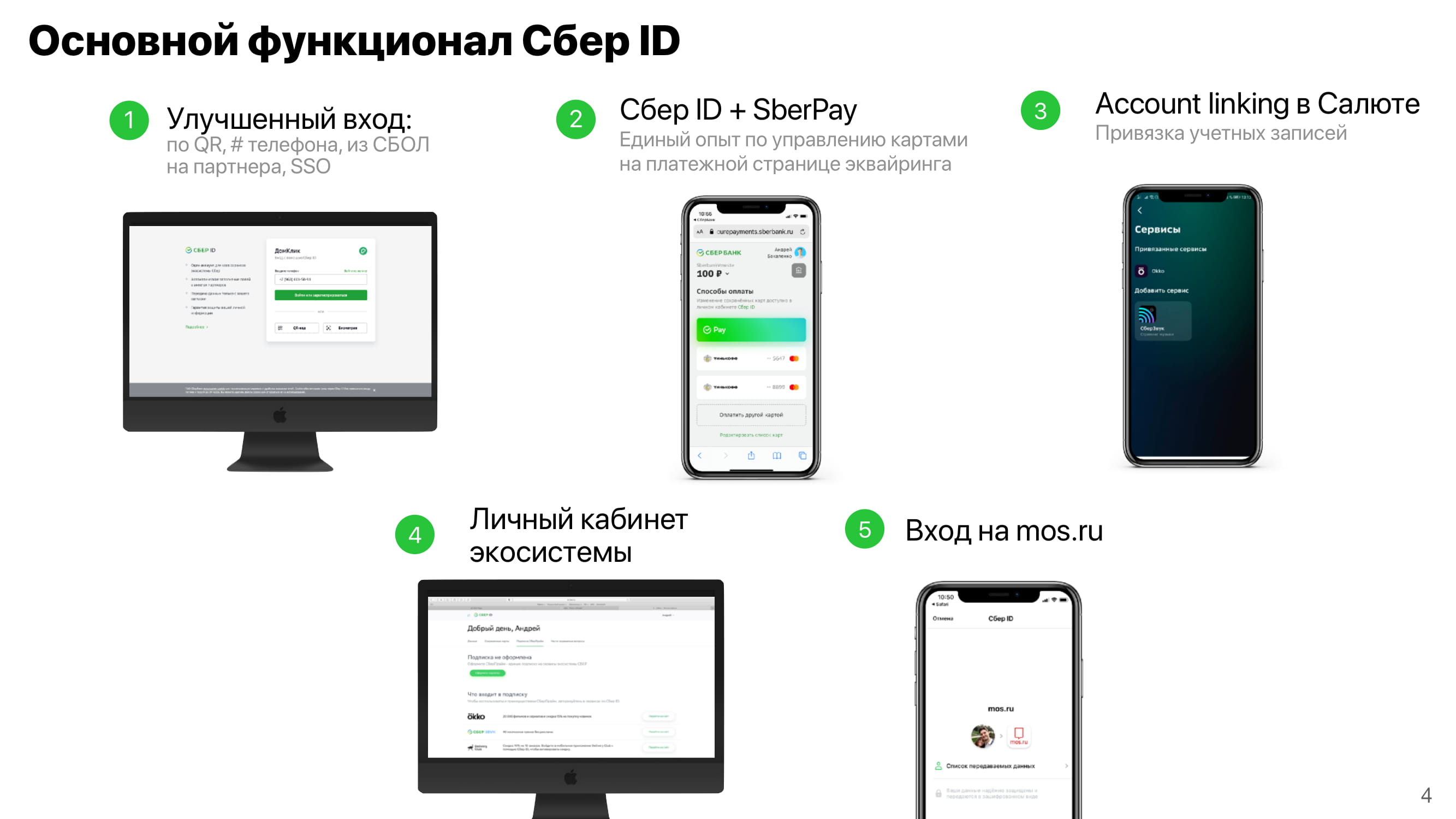 Сбер ID: единый аккаунт для экосистемы Сбера и партнеров - MessageGuru