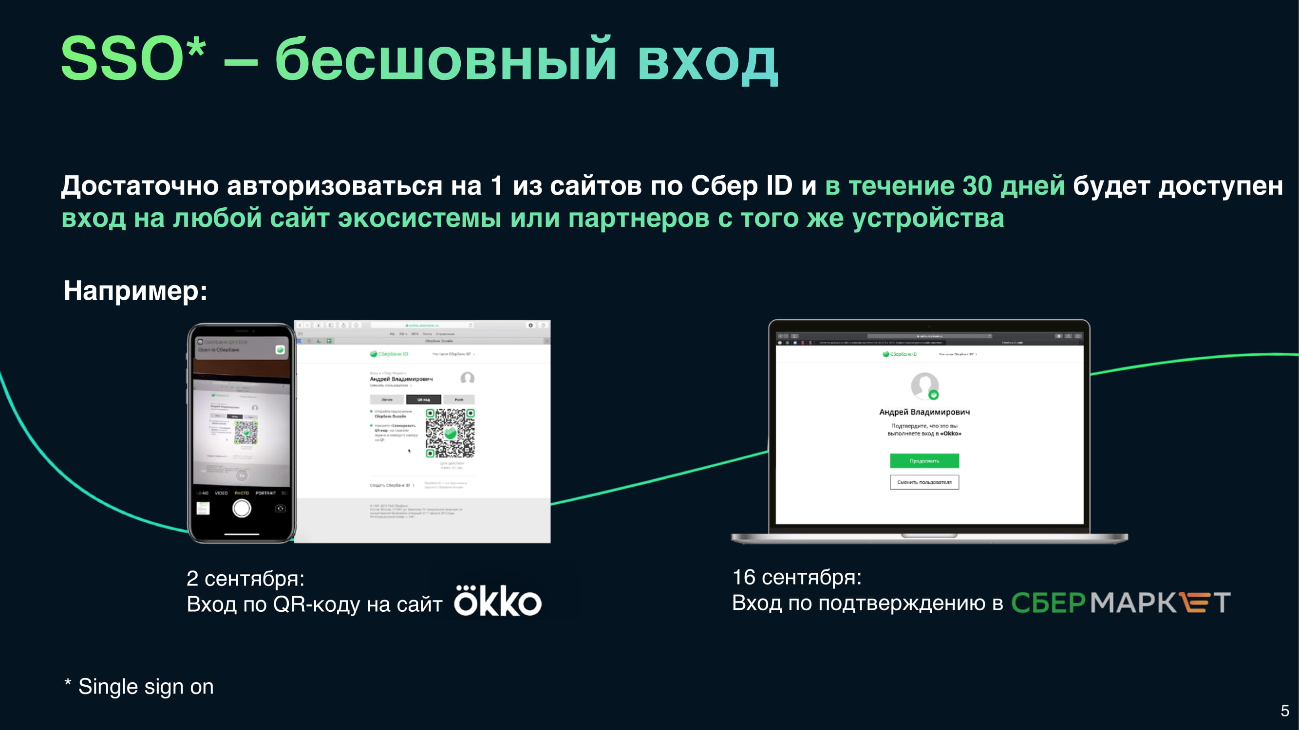 Сбер ID: единый аккаунт для экосистемы Сбера и партнеров - MessageGuru