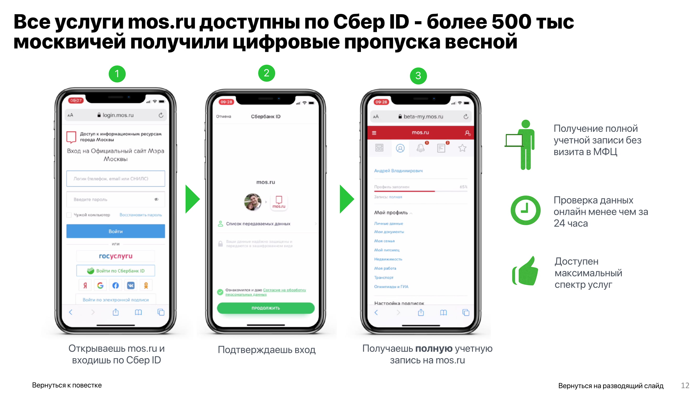 Сбер ID: единый аккаунт для экосистемы Сбера и партнеров - MessageGuru