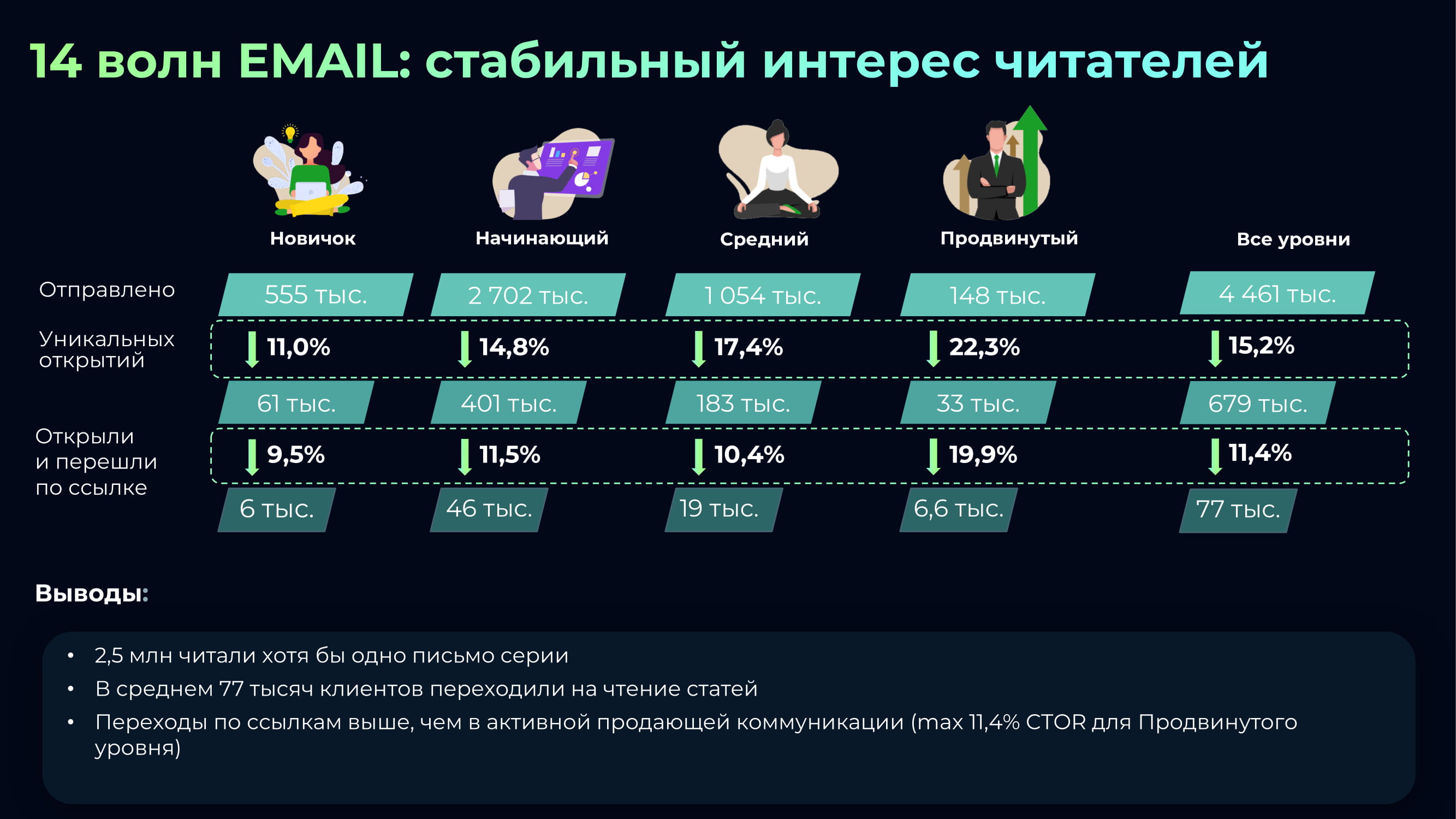 Финансы просто: единая программа развития финансовой грамотности клиентов в  зависимости от уровня знаний в различных каналах - MessageGuru