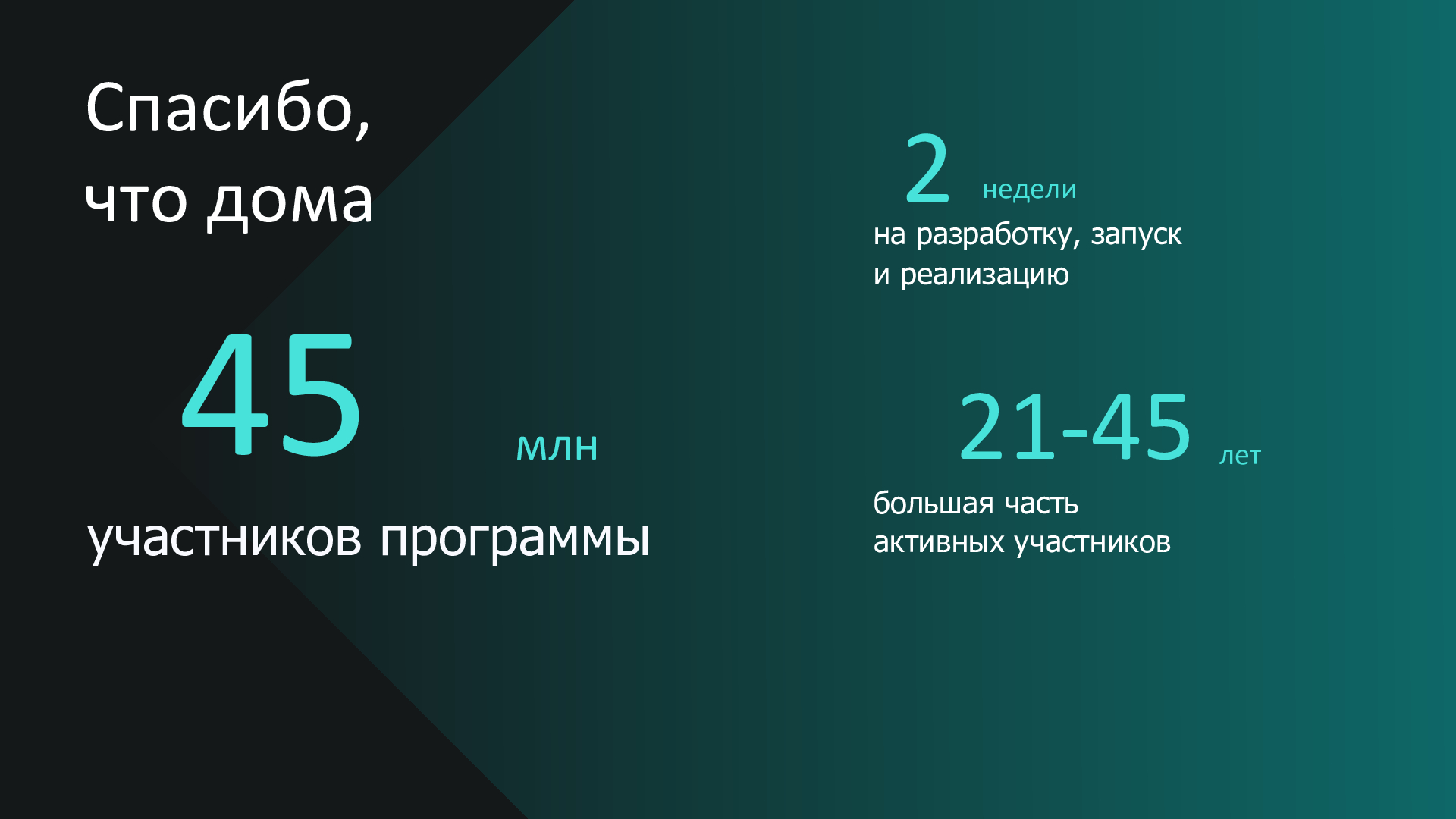 СберСпасибо»: как провести онлайн-вечеринку для клиентов самой крупной  программы лояльности в России - MessageGuru