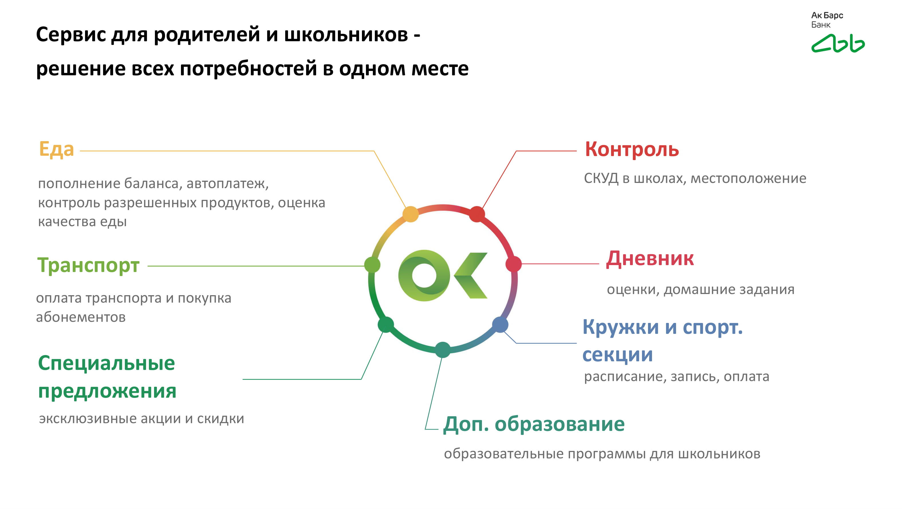 Образовательная карта» – цифровой карманный помощник современных родителей  - MessageGuru