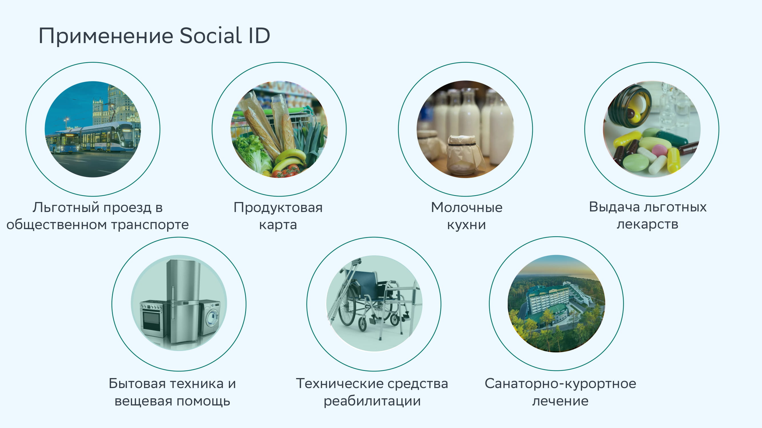 Сбербанк представляет технологию Social ID - MessageGuru