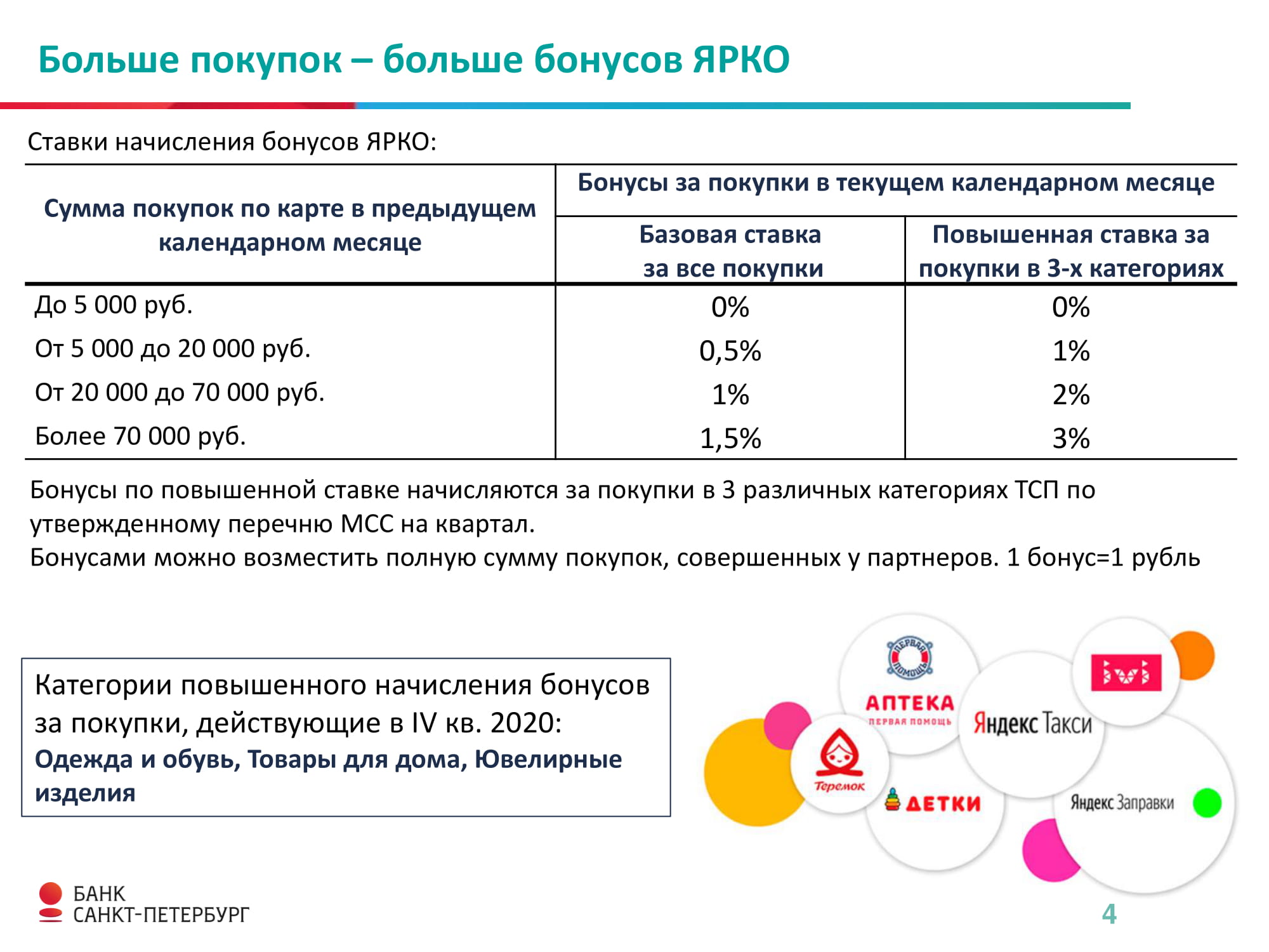 Карта яркая банк санкт петербург условия