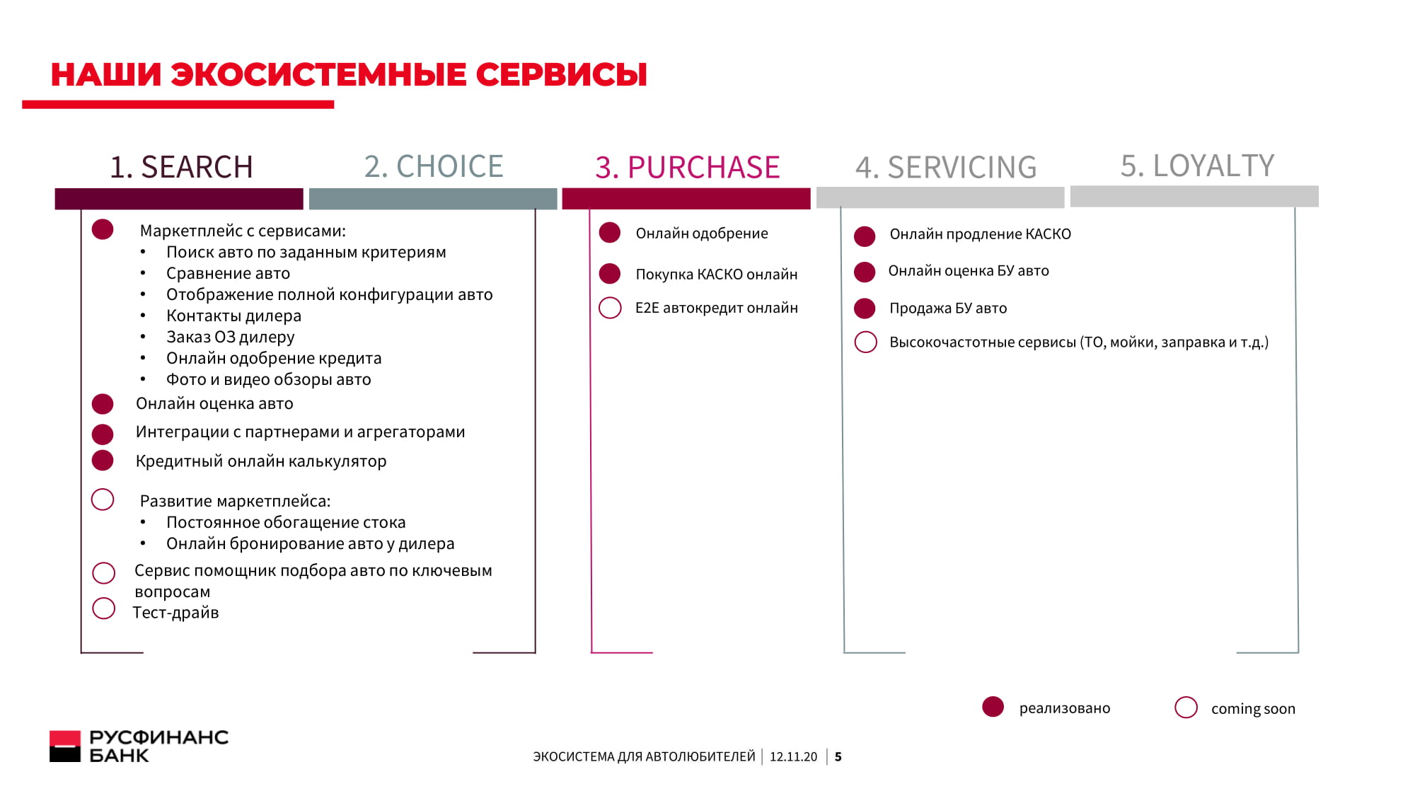 Экосистема для автолюбителей: новый корпоративный сайт Русфинанс Банка -  MessageGuru