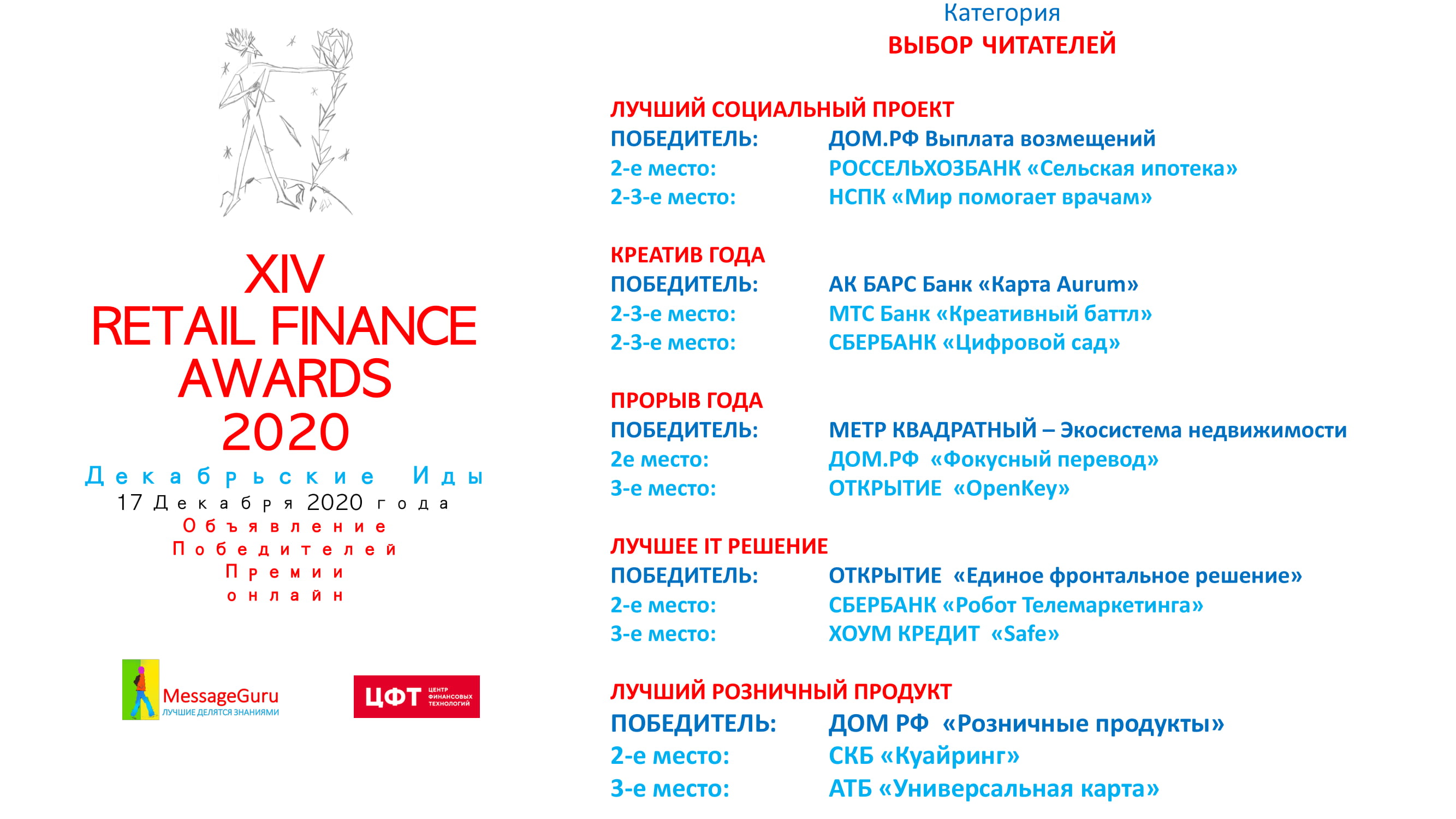 Победители премии Retail Finance Awards 2020 - MessageGuru