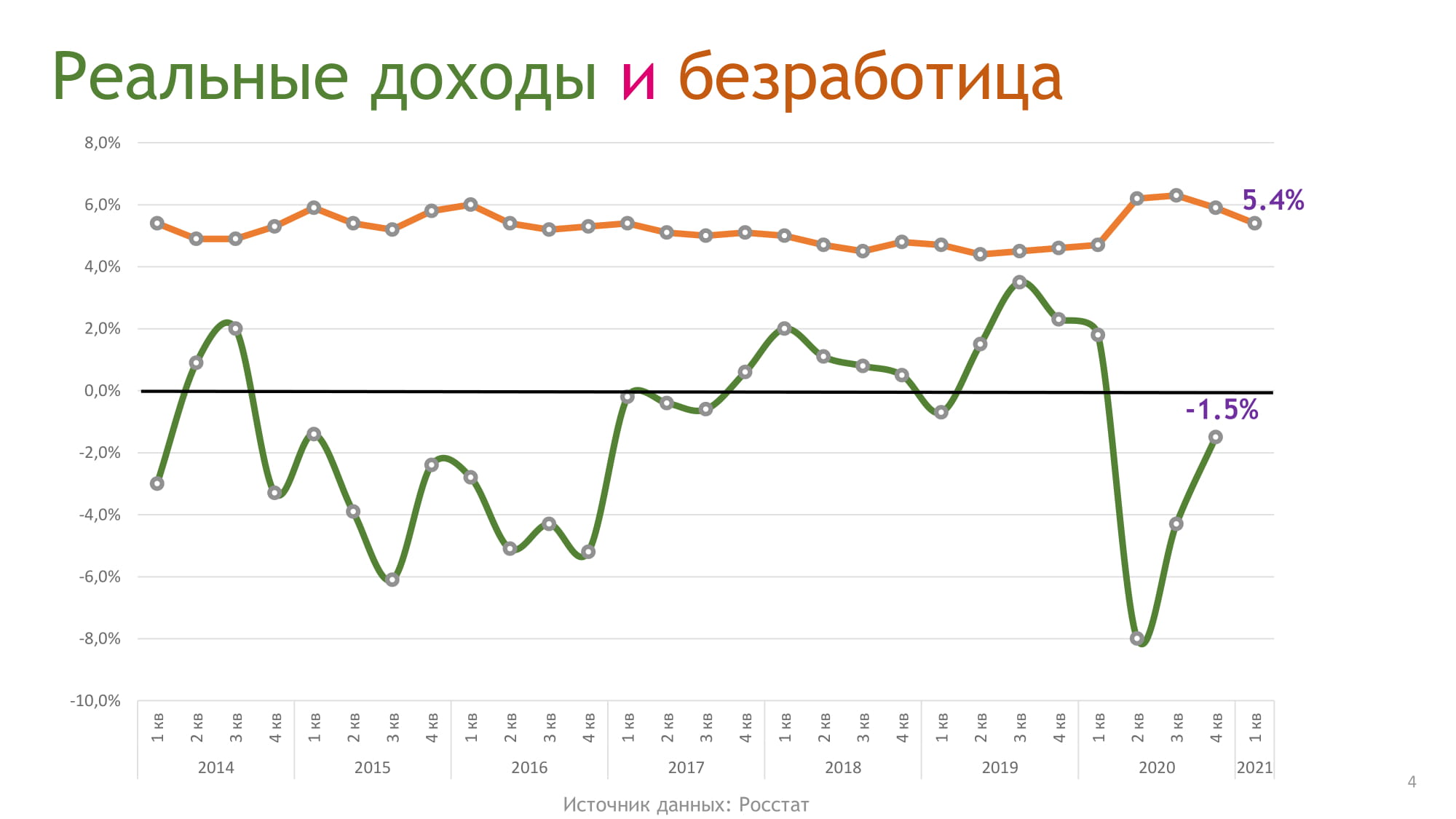 Влияние пандемии и связанных с ней информационных шоков на качество  кредитного портфеля. - MessageGuru