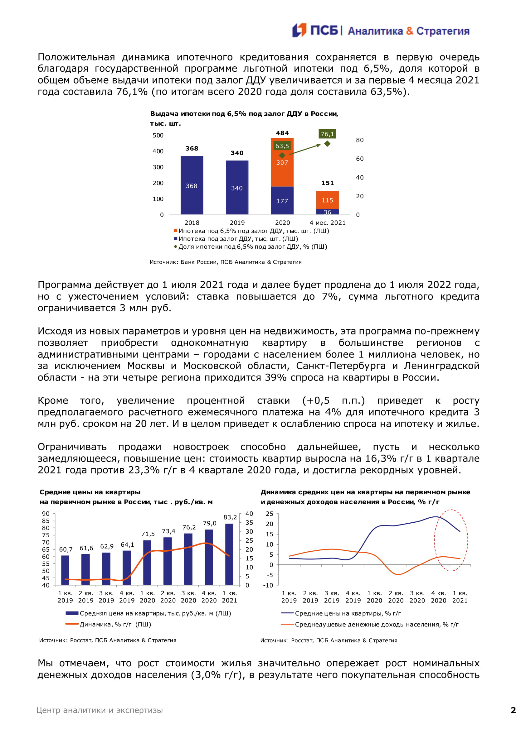 ЦЕНЫ НА НОВОСТРОЙКИ В РОССИИ МОГУТ СКОРРЕКТИРОВАТЬСЯ ВО 2 ПОЛУГОДИИ 2021  ГОДА - MessageGuru