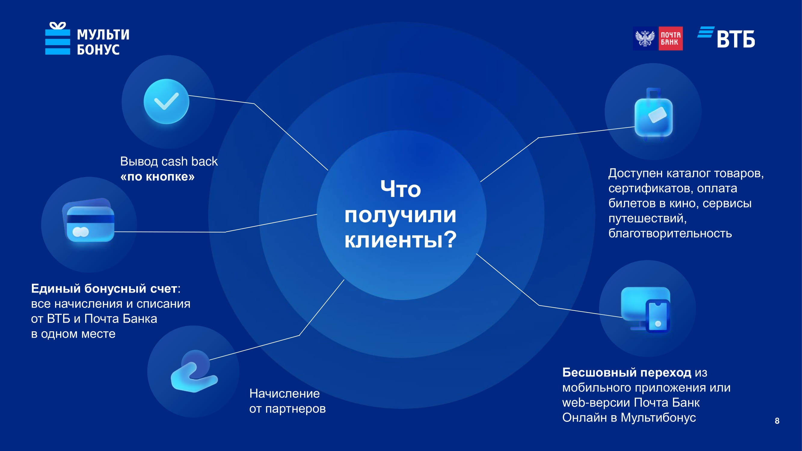 Объединенная программа лояльности «Мультибонус» для клиентов ВТБ и Почта  Банка - MessageGuru