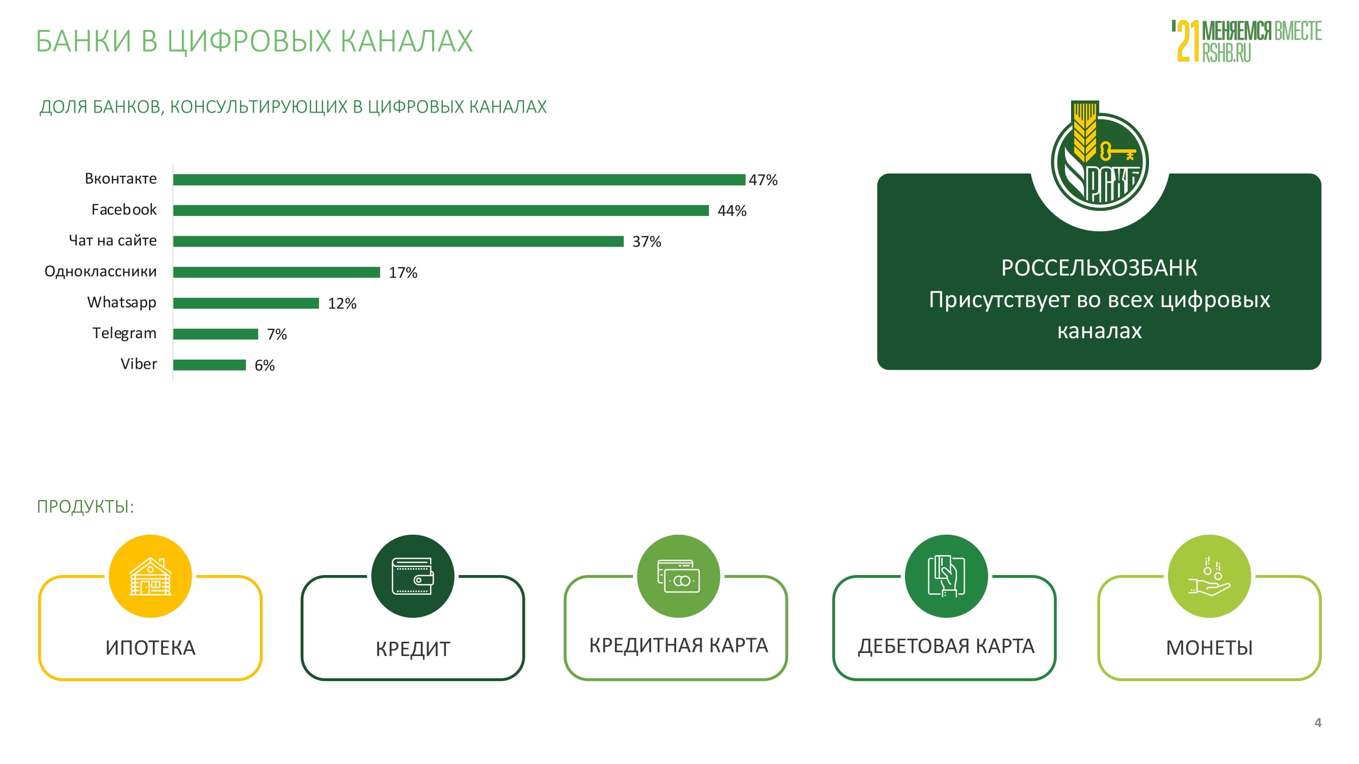 Чат-бот консультант в социальных сетях Россельхозбанка - MessageGuru