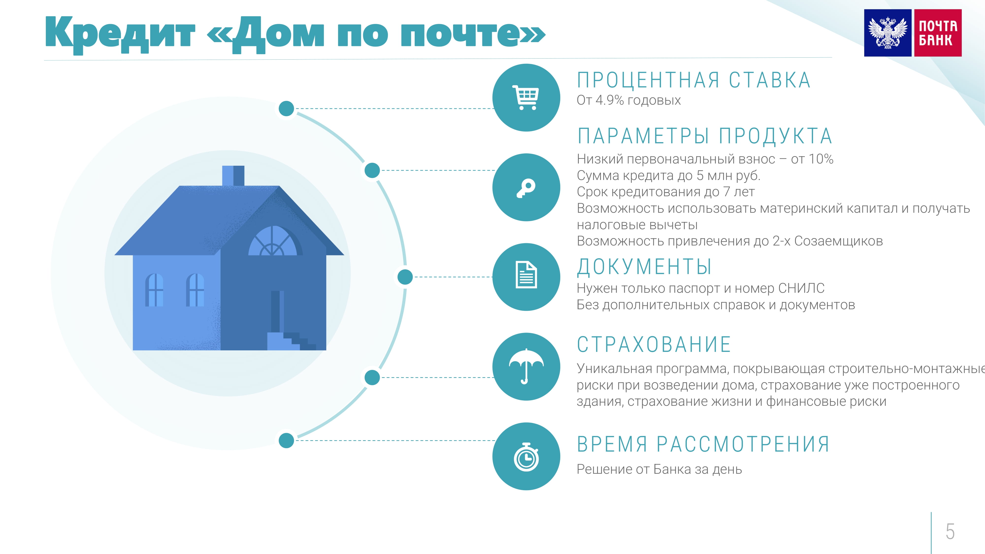 Программа кредитования строительства