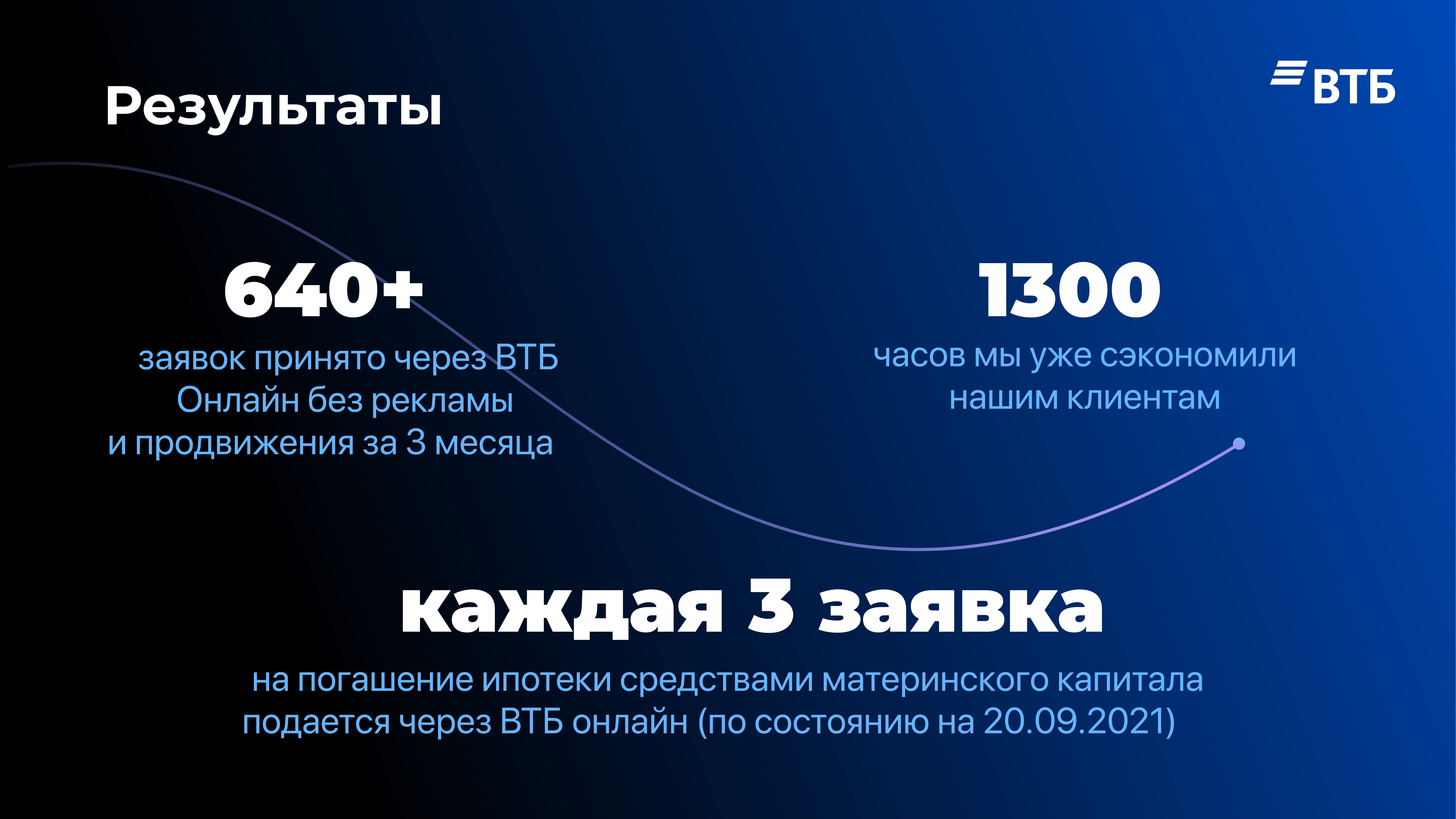 Погашение ипотеки средствами материнского капитала без документов в ВТБ  Онлайн - MessageGuru