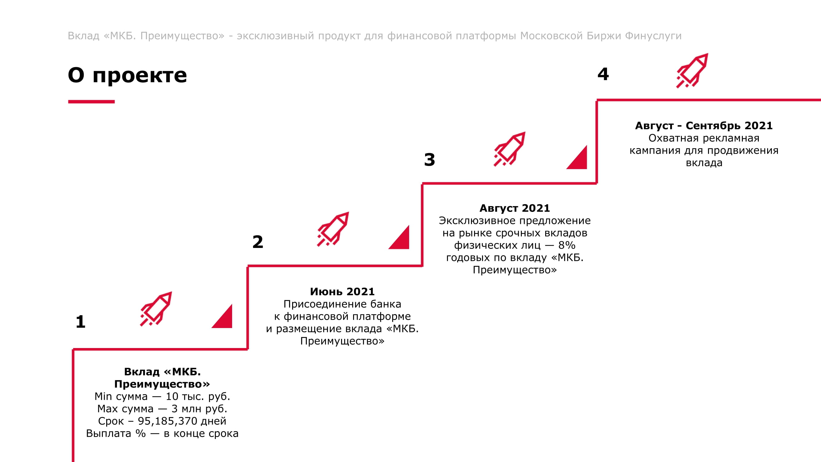 Вклад «МКБ. Преимущество». Эксклюзивный продукт для финансовой платформы  Московской Биржи Финуслуги - MessageGuru