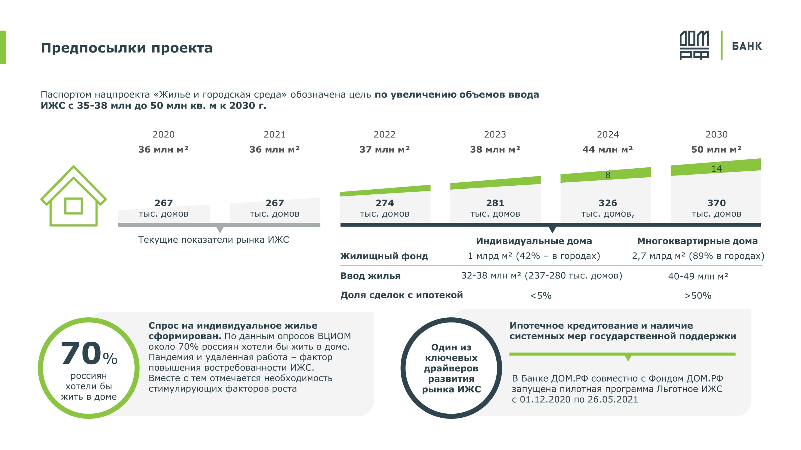 Ипотечная программа Льготное Индивидуальное строительство жилого дома ДОМ.РФ  - MessageGuru