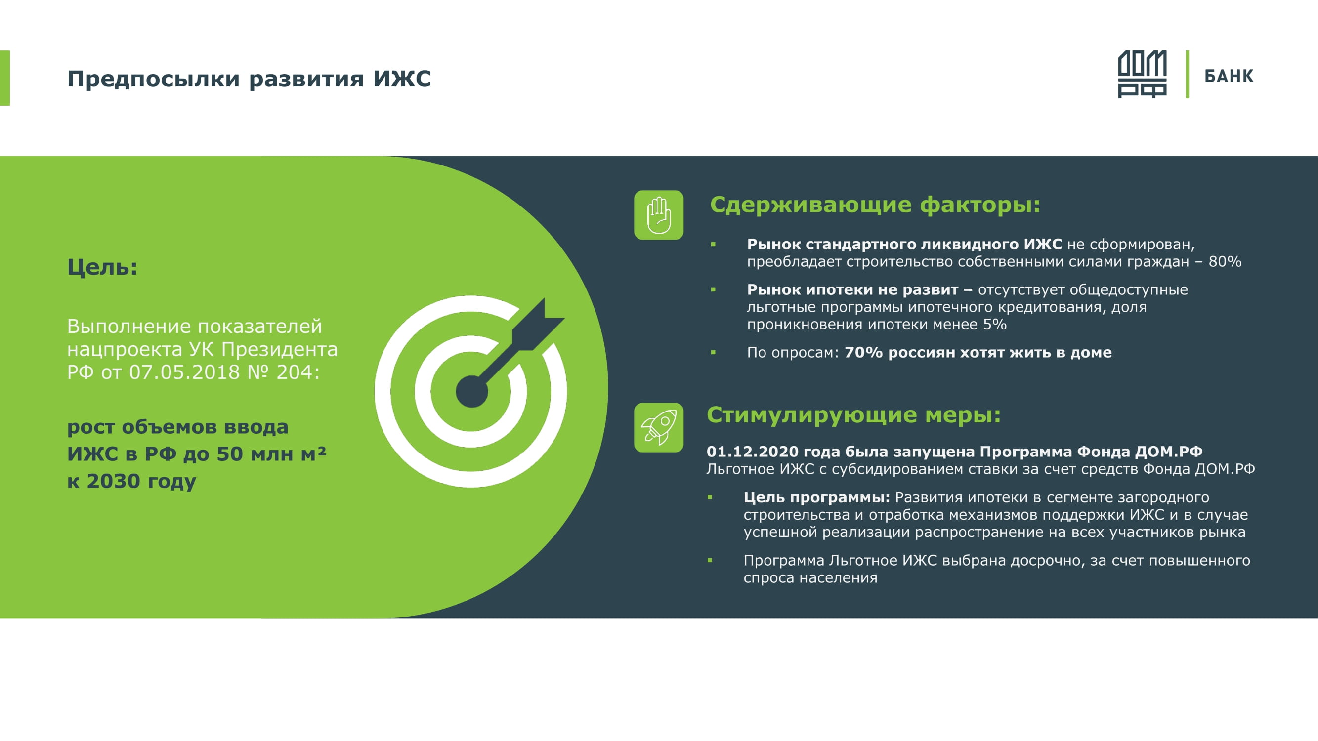 Лучший розничный финансовый продукт Индивидуальное строительство жилого дома  - MessageGuru