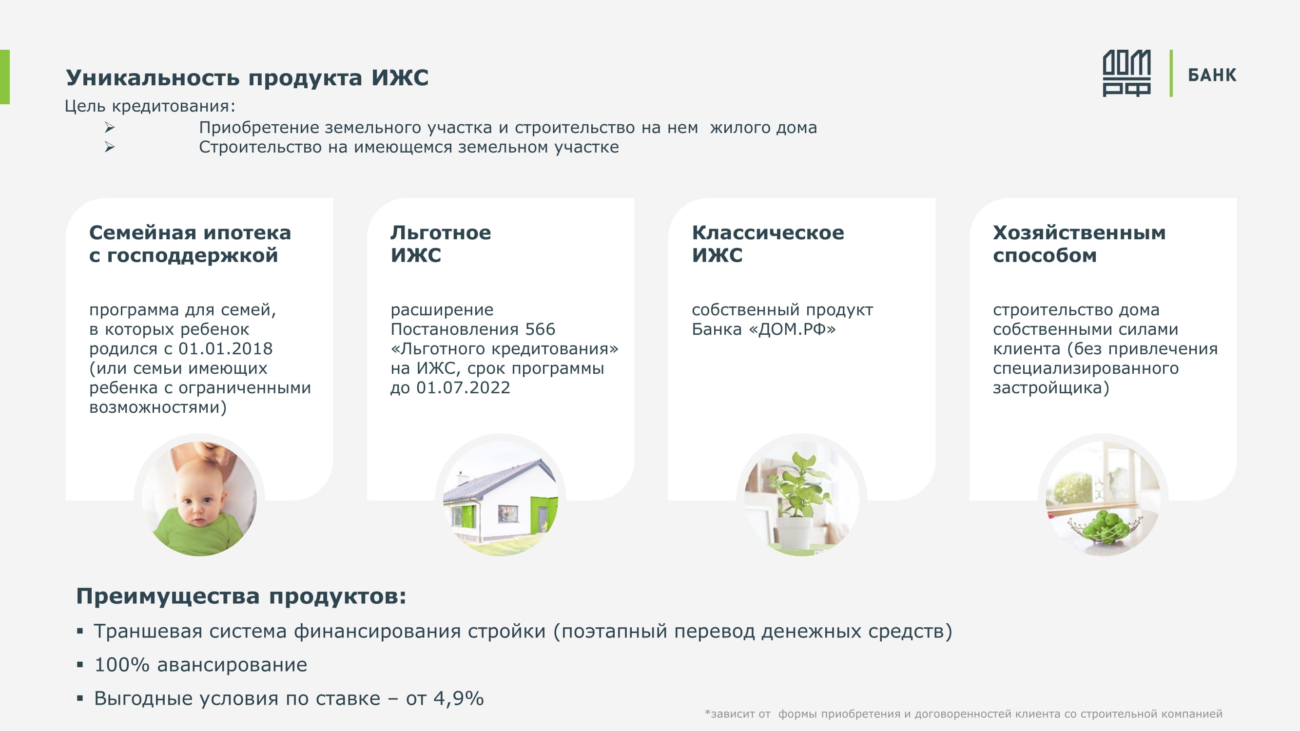 Лучший розничный финансовый продукт Индивидуальное строительство жилого дома  - MessageGuru