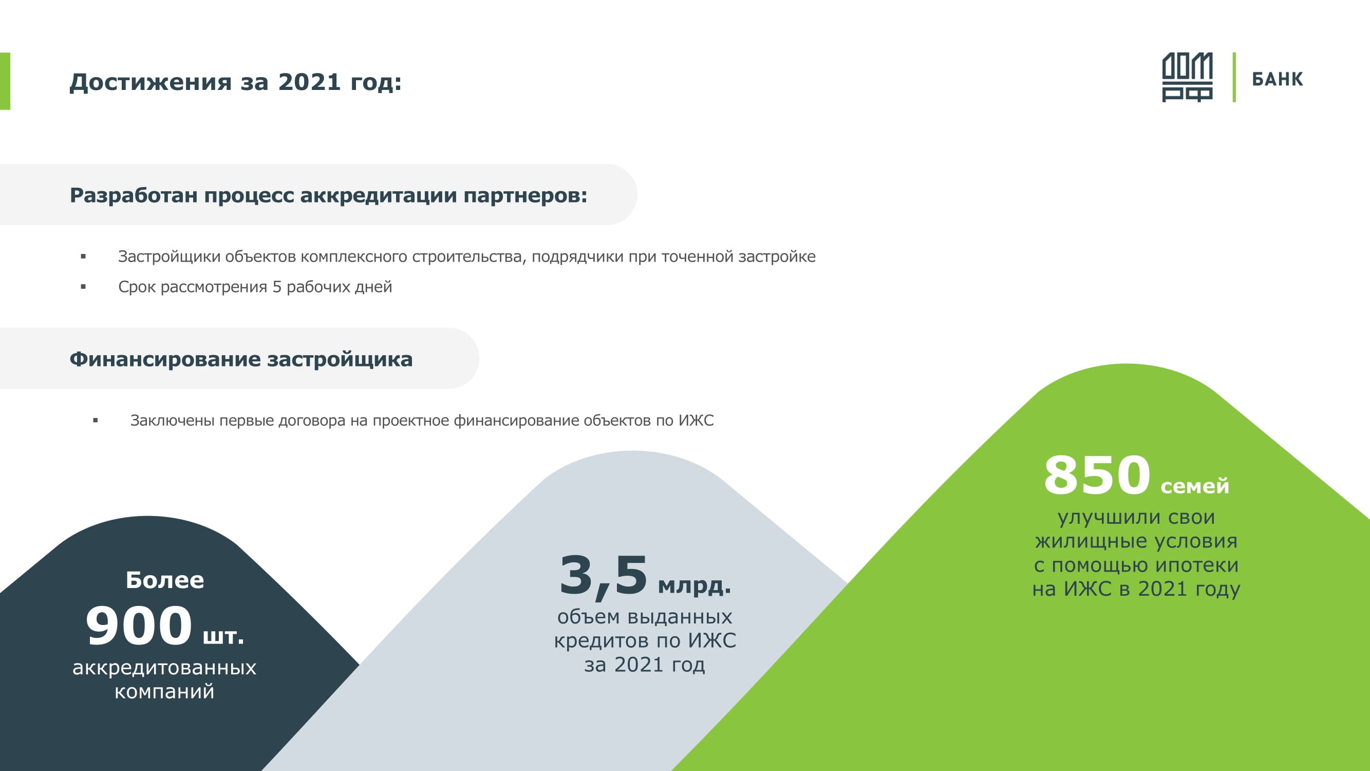 Лучший розничный финансовый продукт Индивидуальное строительство жилого дома  - MessageGuru