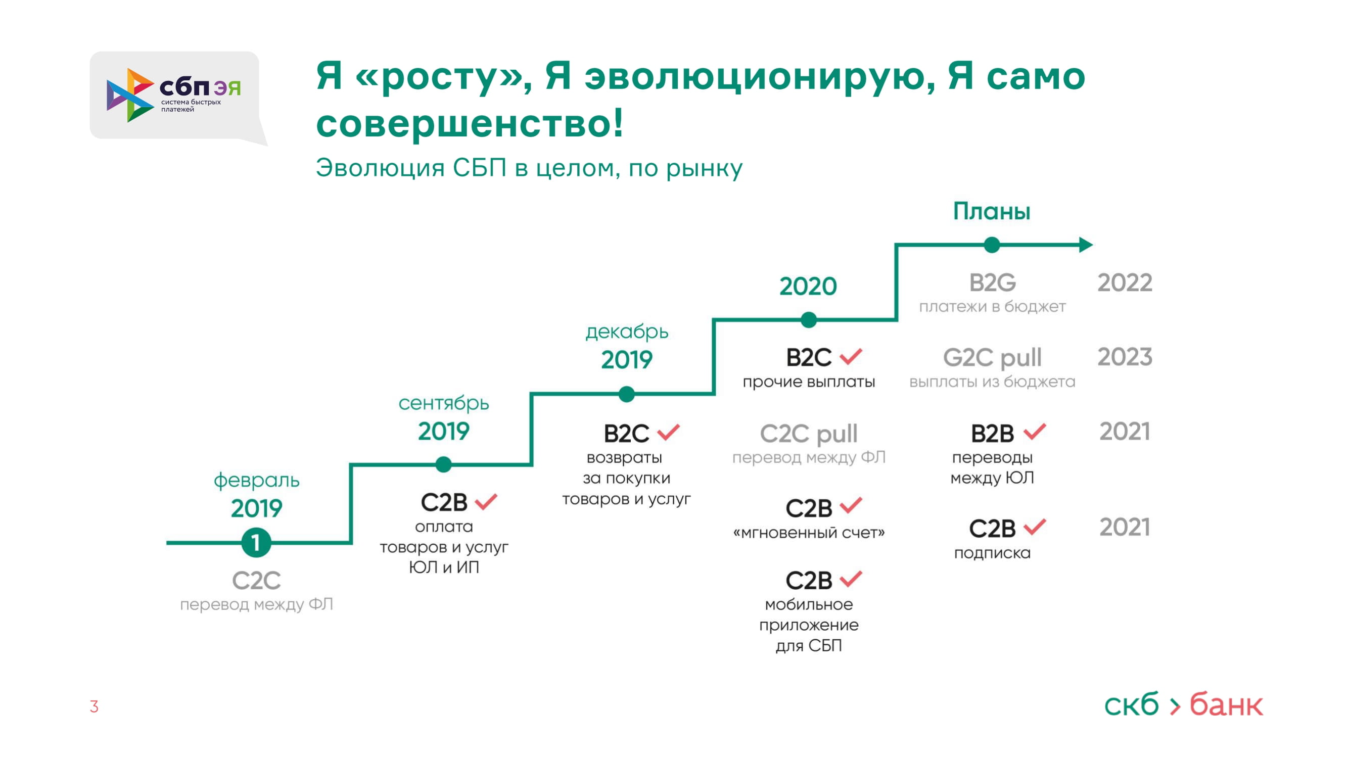 СКБ-банк_ СБП_ Ритейл Финанс - MessageGuru