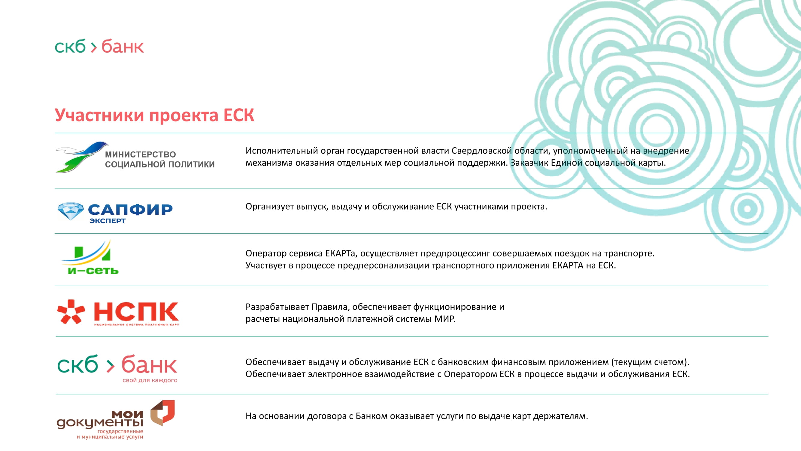 Транспортная карта скб