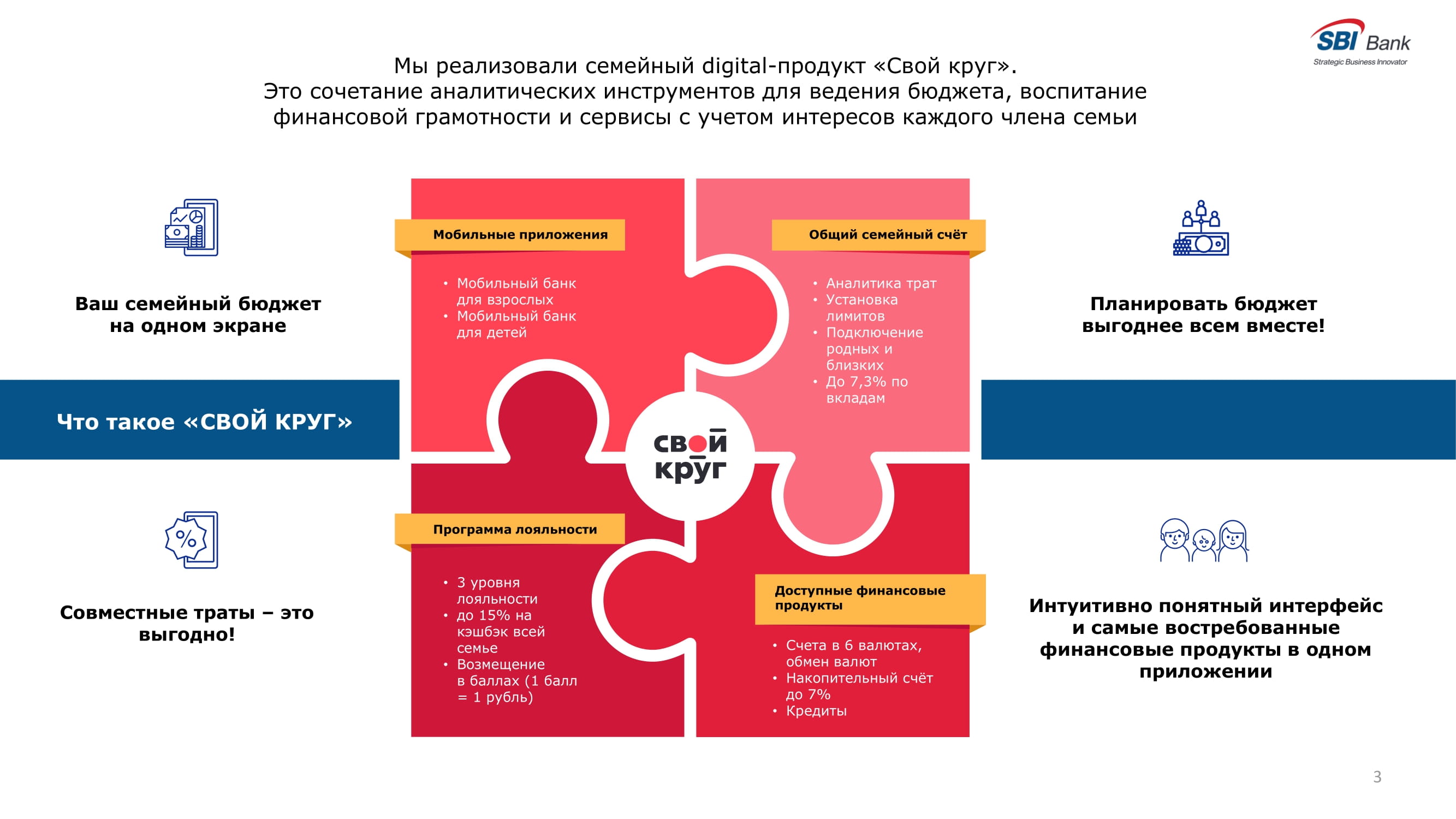 Digital-решение для управления семейными финансами «Свой круг» #rfa2021  #прорывгода21 - MessageGuru