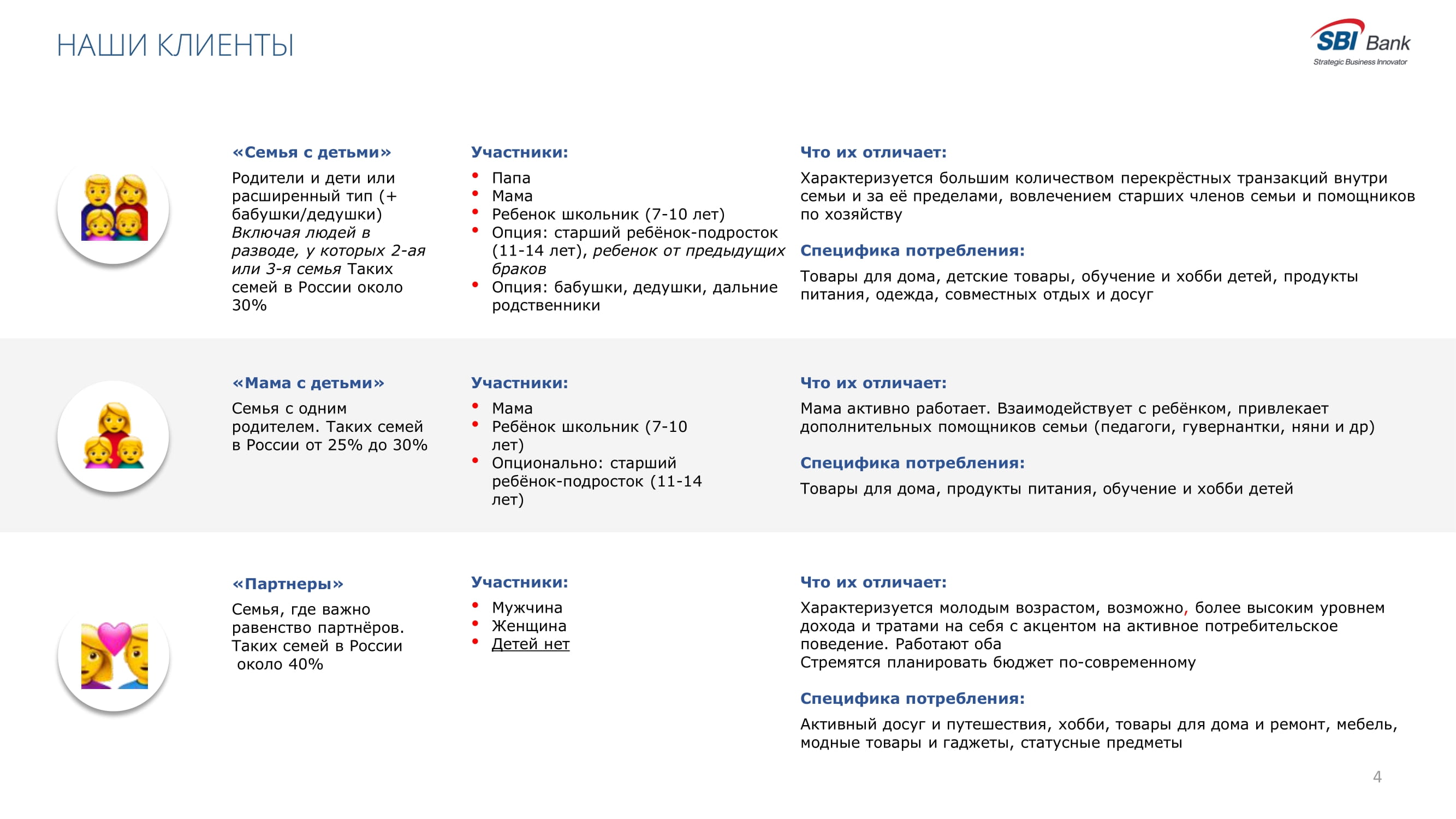 Digital-решение для управления семейными финансами «Свой круг» #rfa2021  #прорывгода21 - MessageGuru