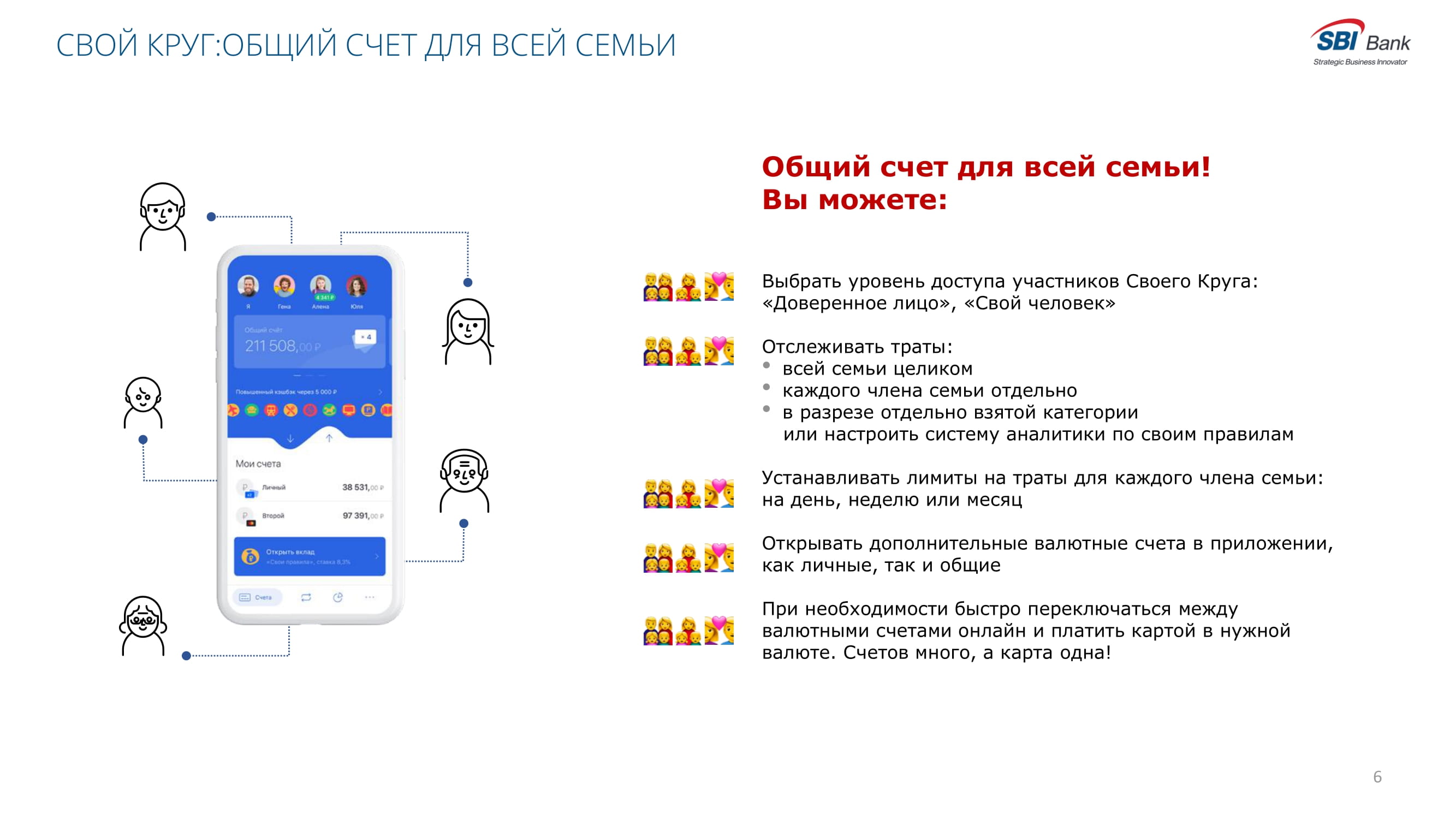 Digital-решение для управления семейными финансами «Свой круг» #rfa2021  #прорывгода21 - MessageGuru