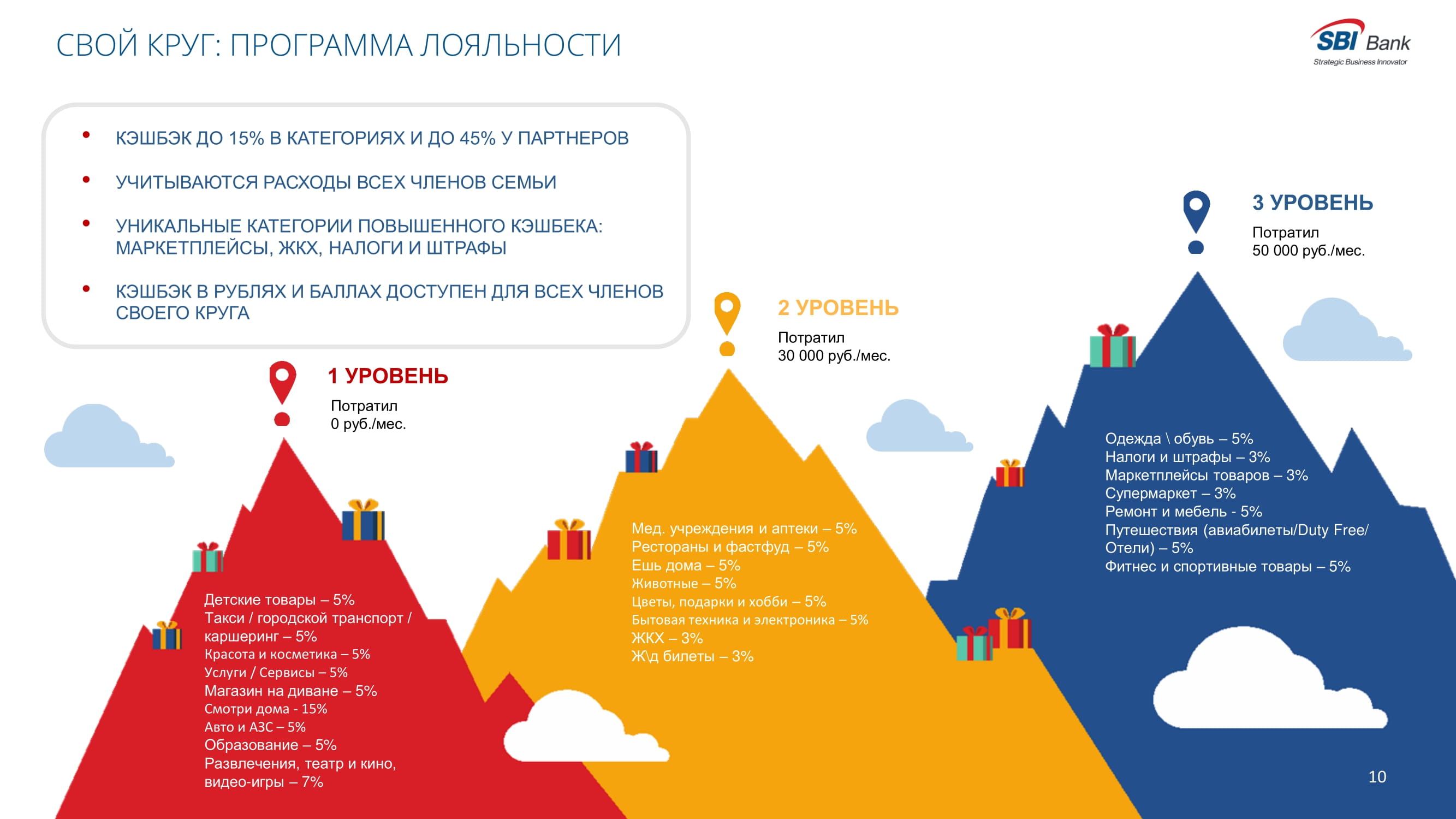 Digital-решение для управления семейными финансами «Свой круг» #rfa2021  #прорывгода21 - MessageGuru