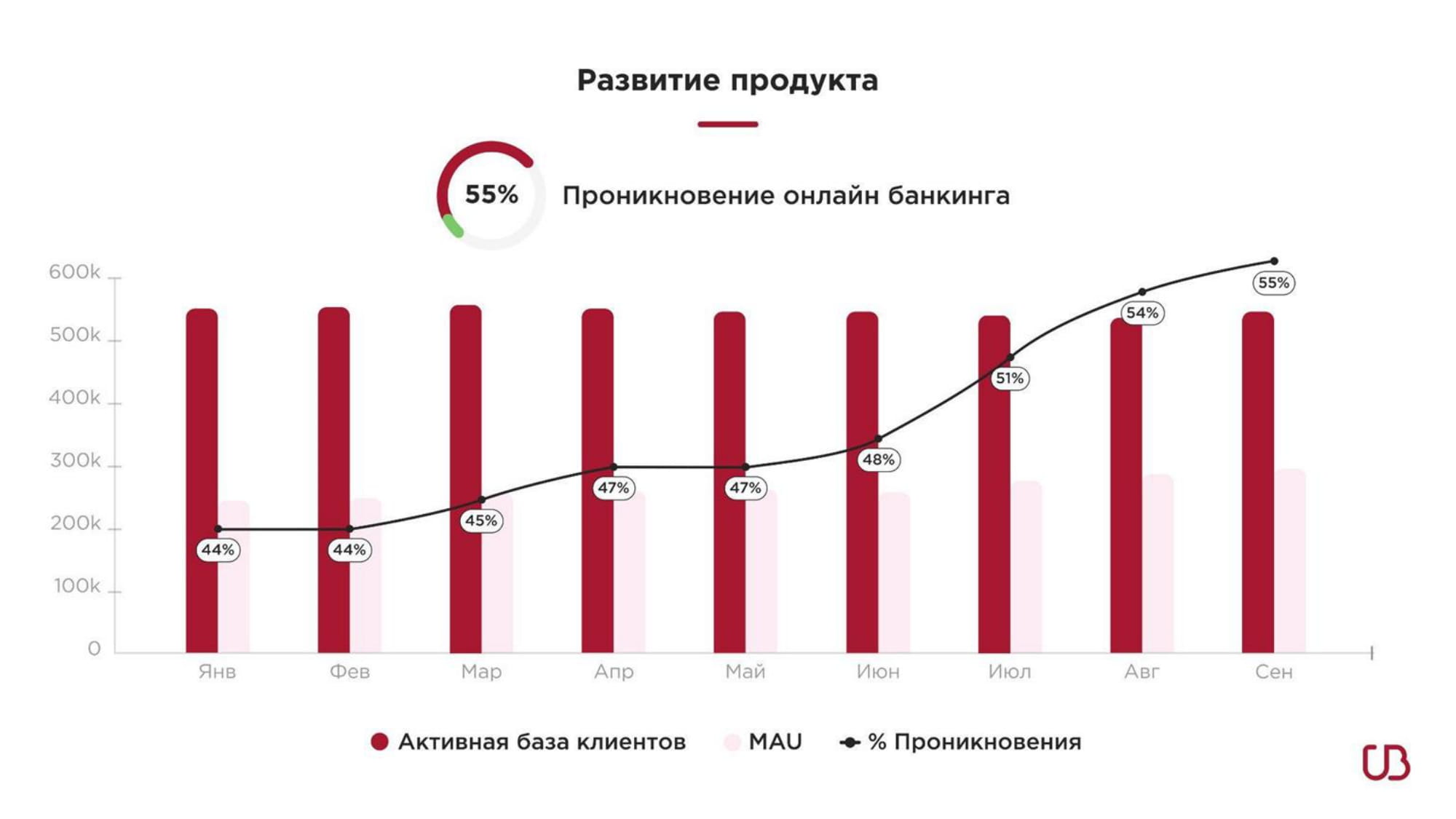 Убрир вклады физических лиц на сегодня. УБРИР финансовые показатели. УБРИР рейтинг. УБРИР рейтинг надежности. Банк УБРИР чистая прибыль в 2020.