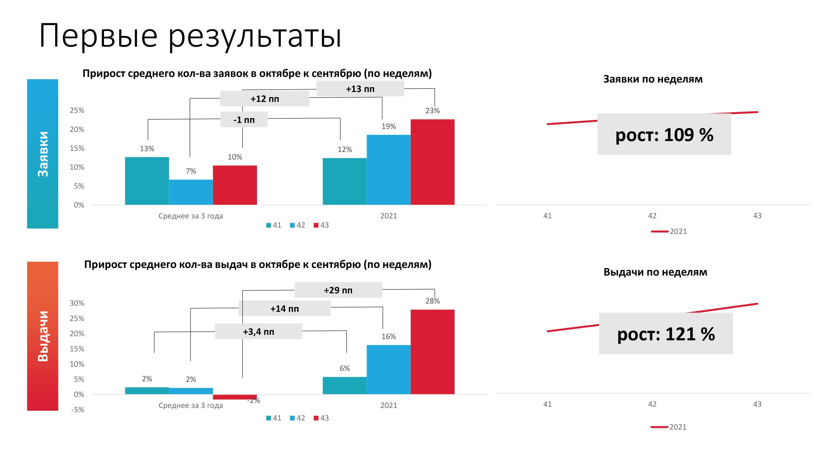 Кредит по твоим правилам или неценовая привлекательность кредита -  MessageGuru