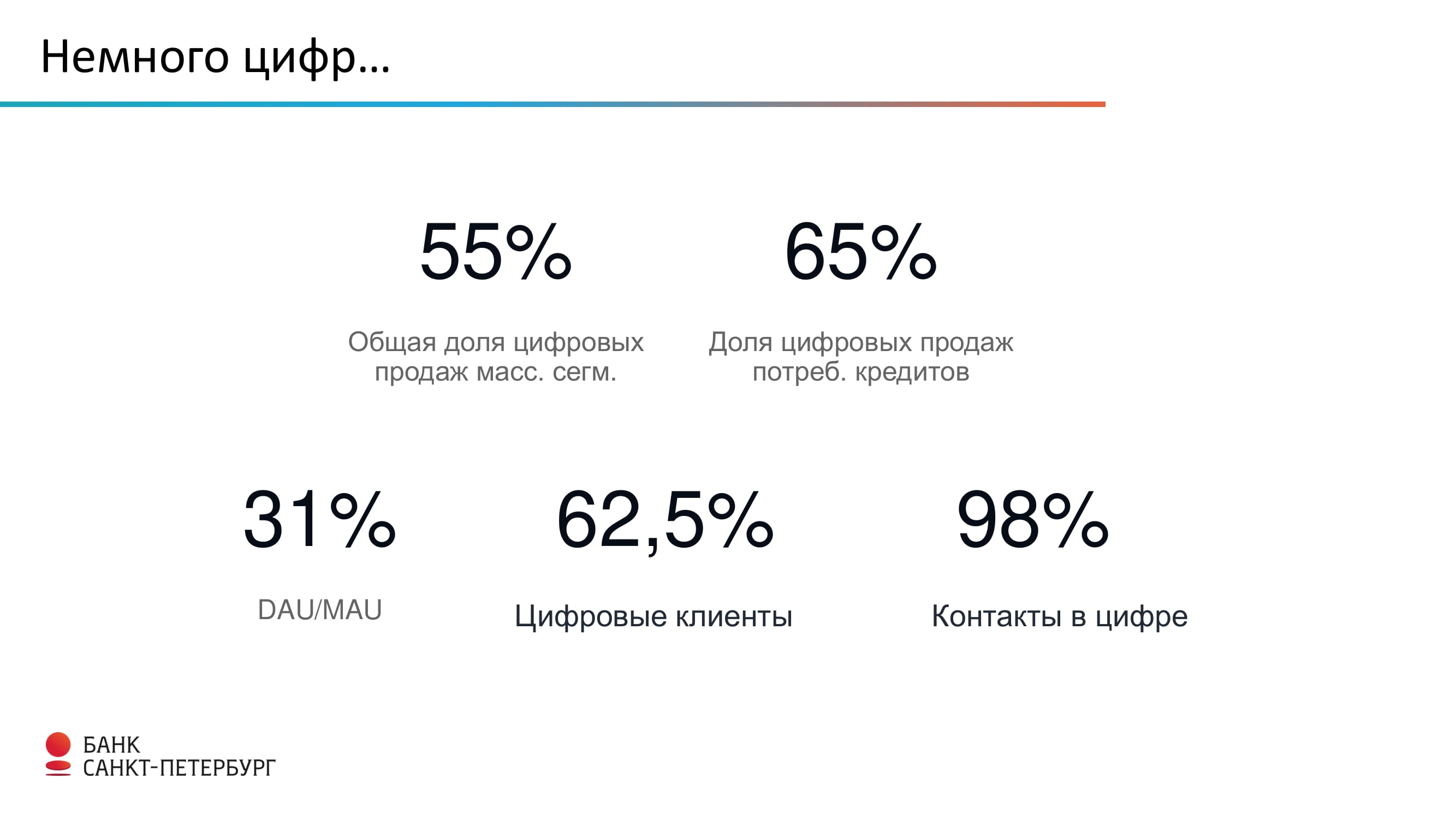 DOMS – офферинг от Банка “Санкт-Петербург” - MessageGuru