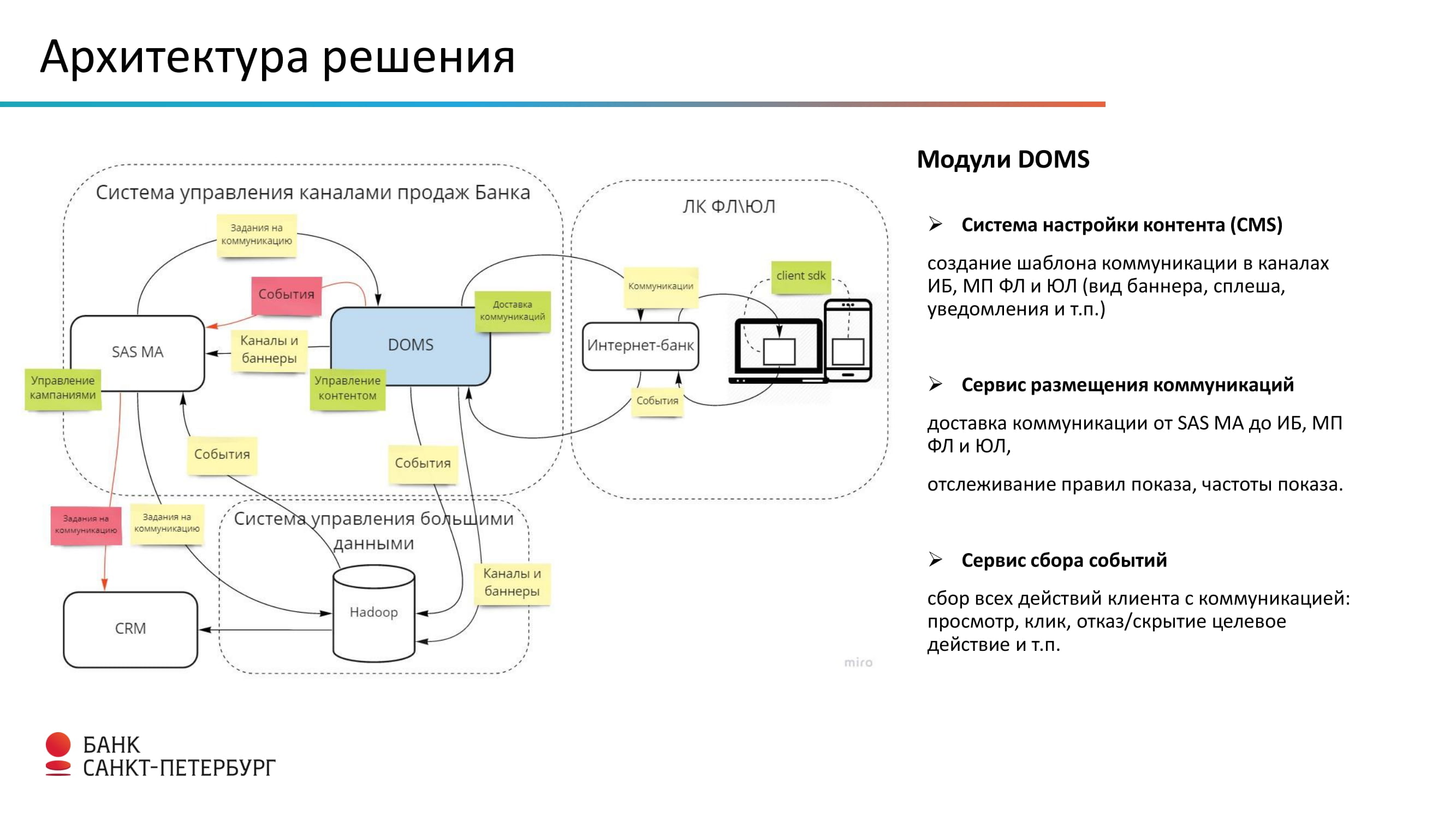 DOMS – офферинг от Банка “Санкт-Петербург” - MessageGuru