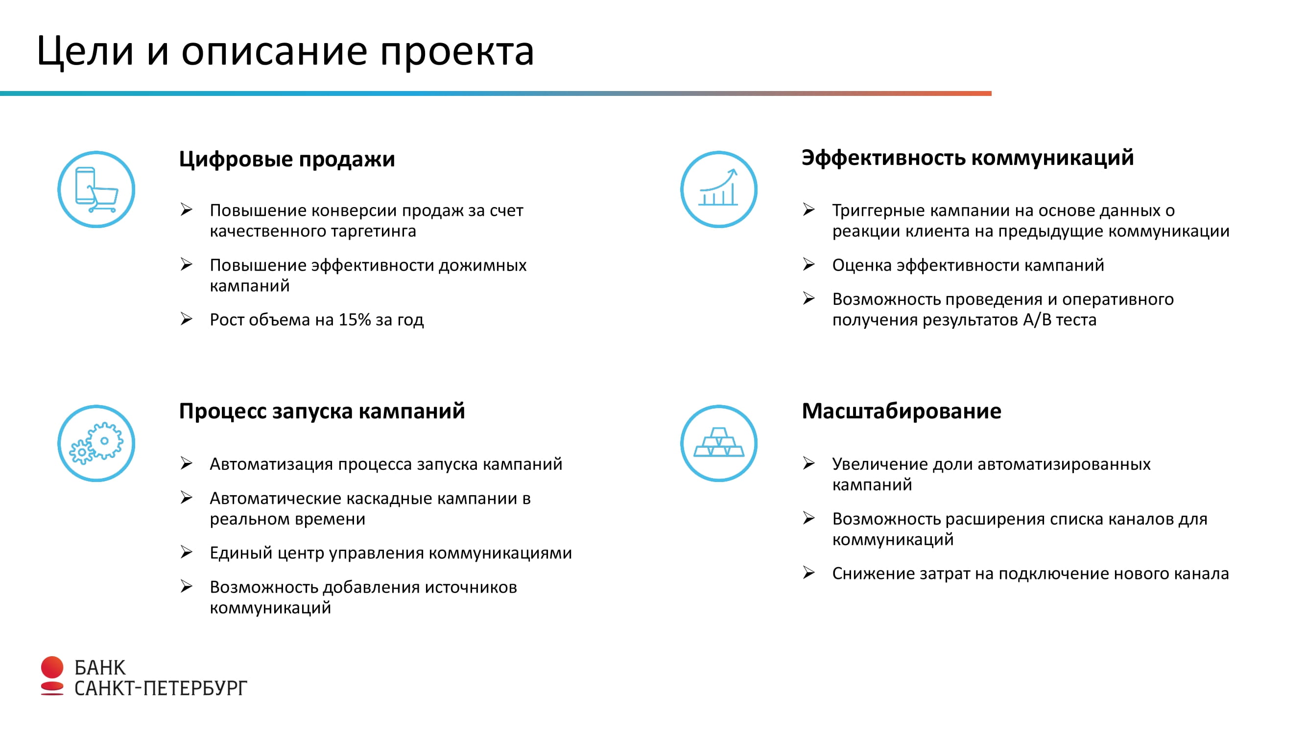 DOMS_RetailFinance Банк Санкт-Петербург Бутенко-3