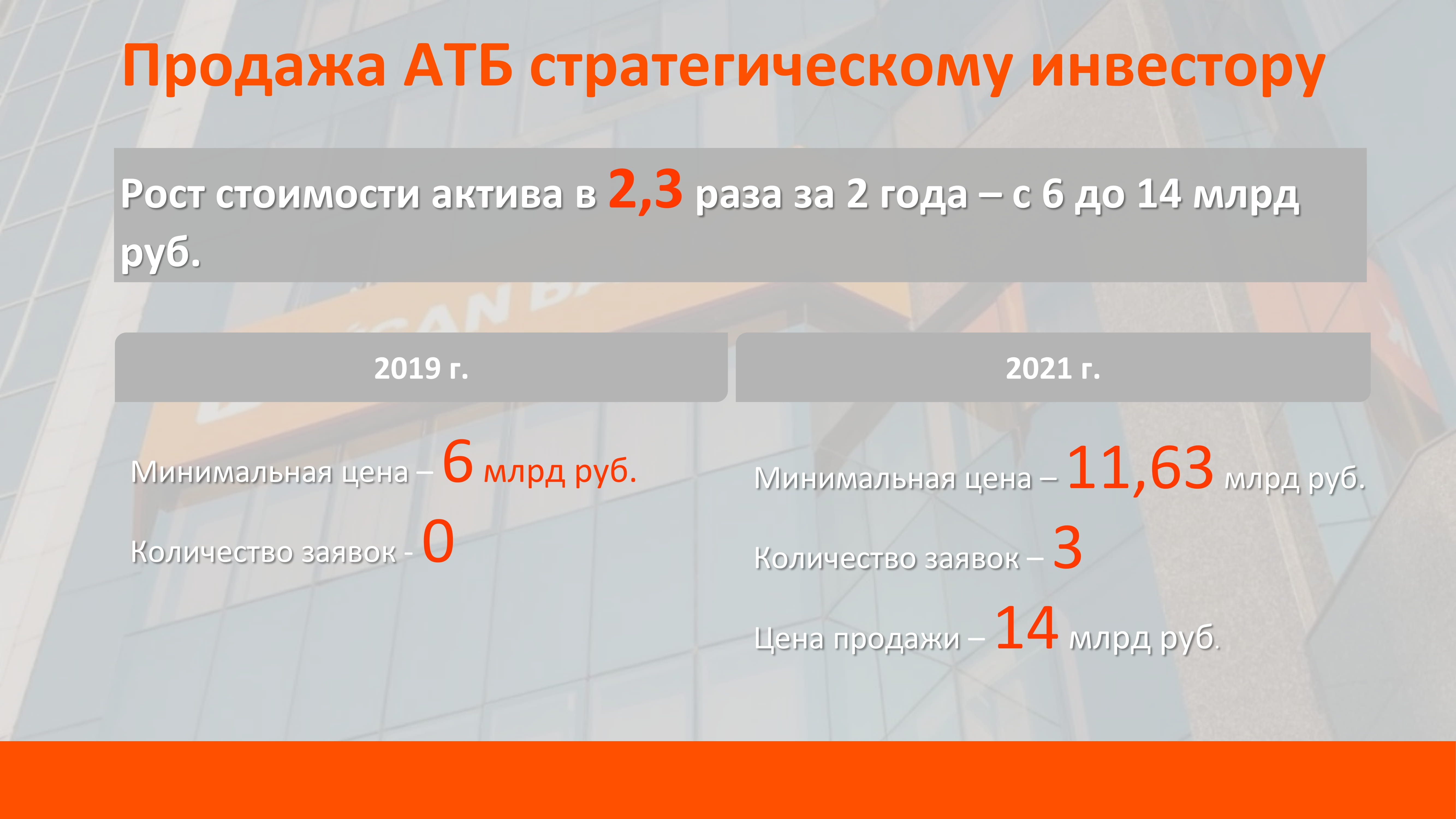 Азиатско-Тихоокеанский банк - первая успешная продажа санированного банка  иностранному инвестору - MessageGuru