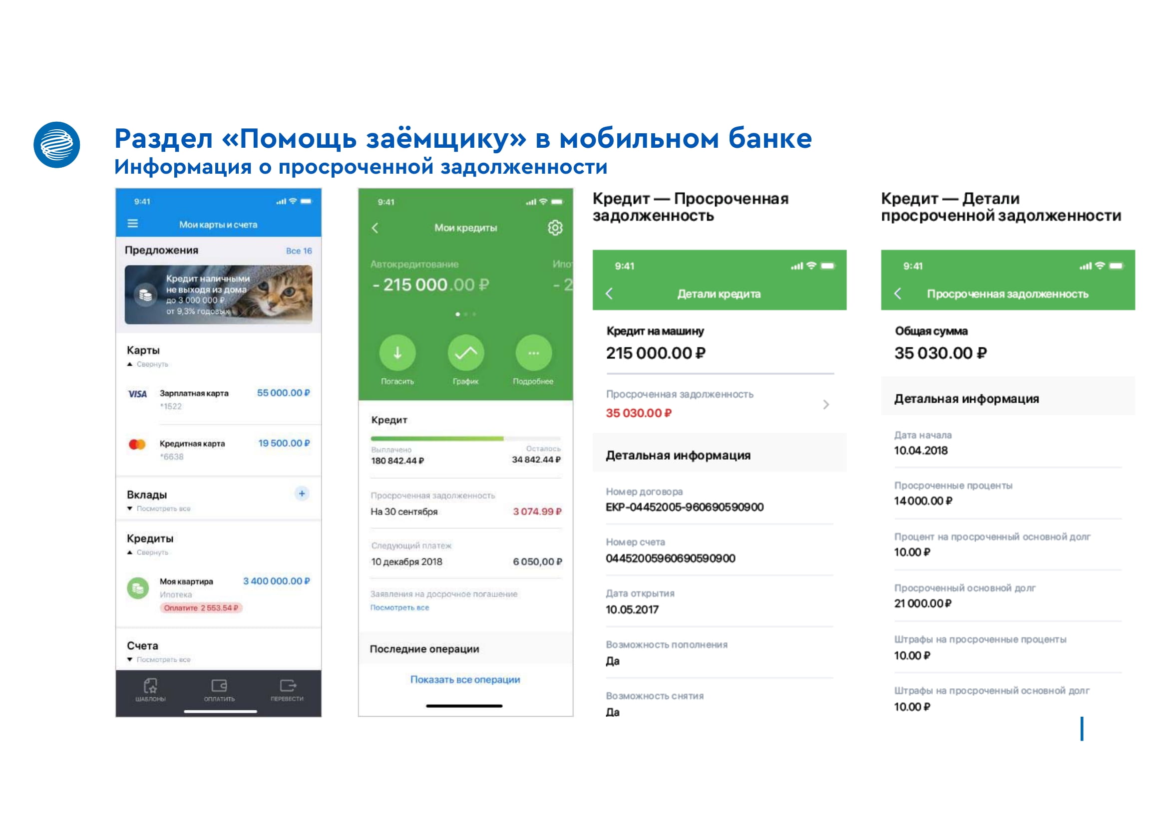 Меры поддержки заемщиков в текущих условиях - MessageGuru