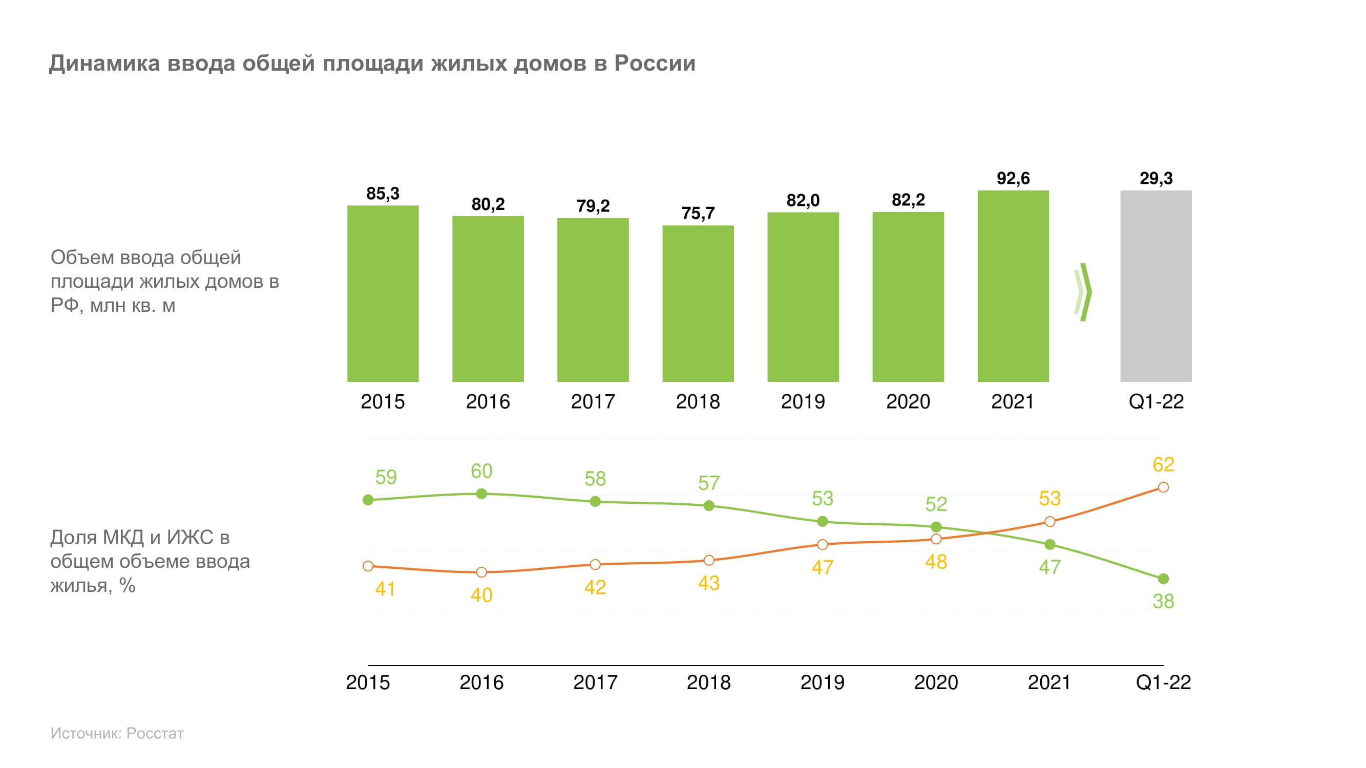 Рынок ипотеки и факторы роста - MessageGuru