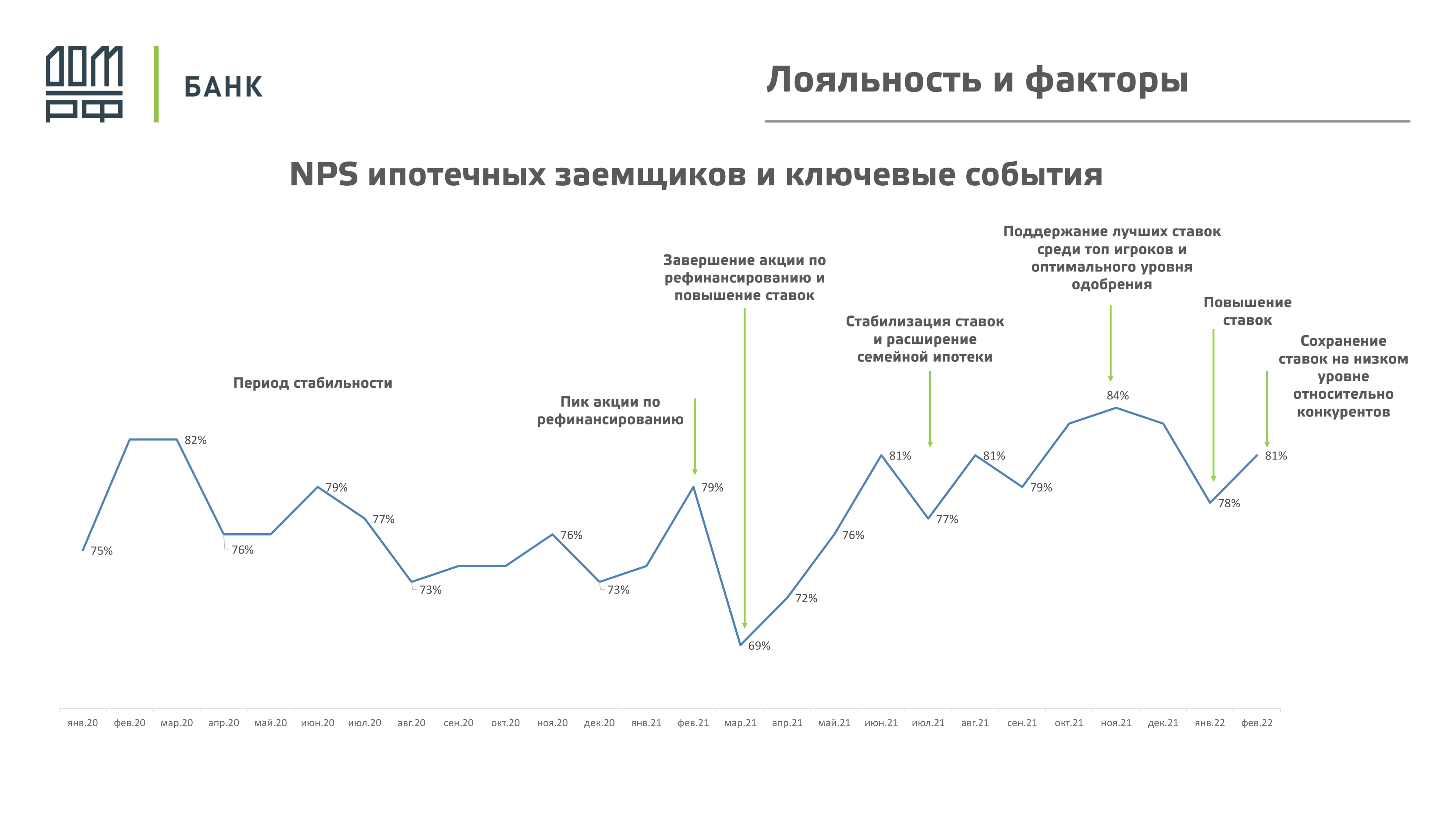 Как сохранить и повысить лояльность ипотечного заемщика - MessageGuru