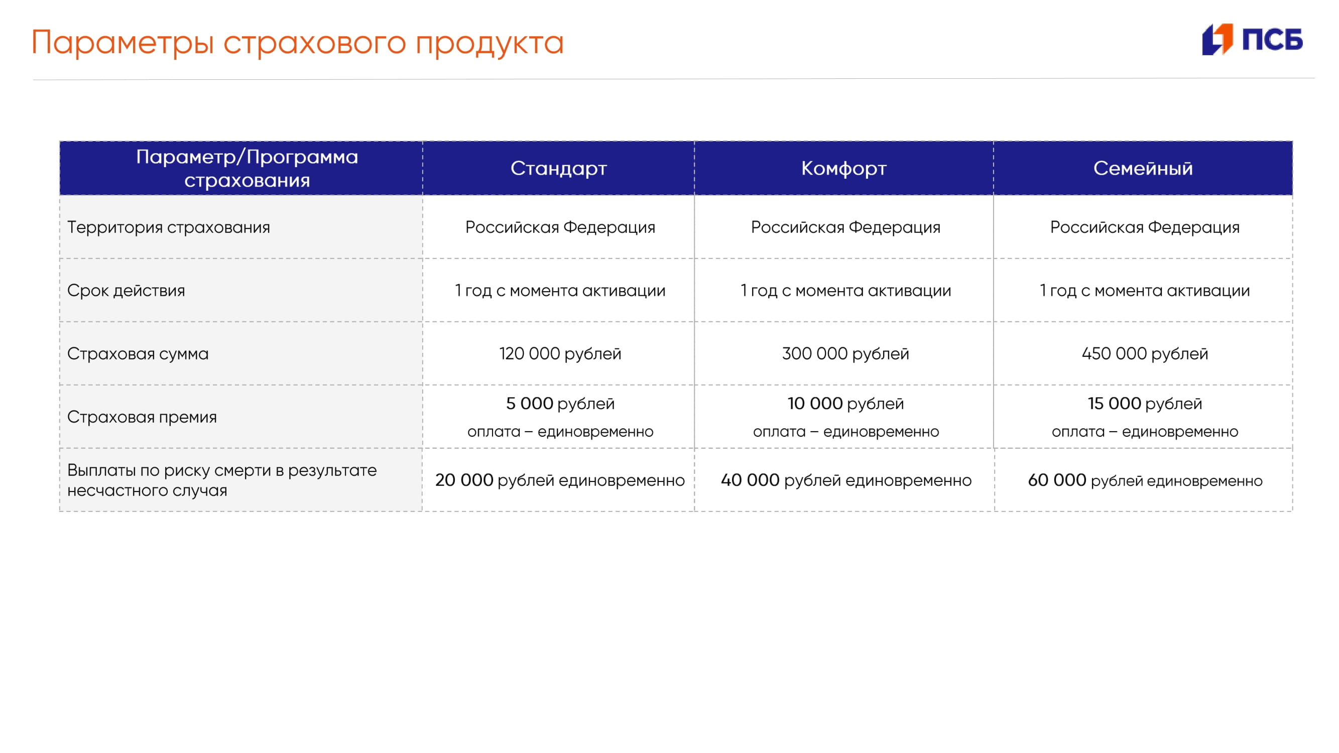 Коробочная программа медицинского страхования - MessageGuru