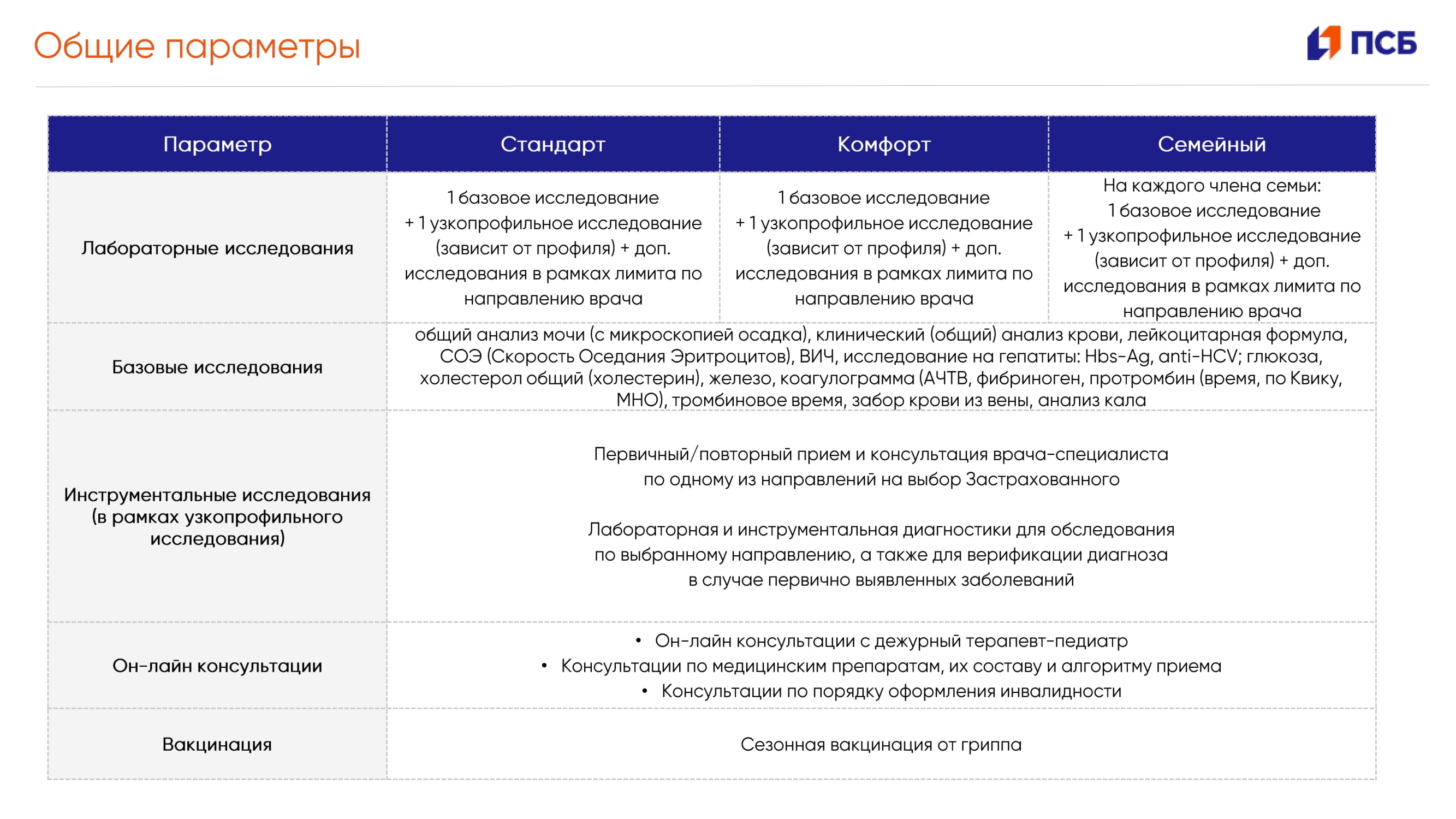 Коробочная программа медицинского страхования - MessageGuru