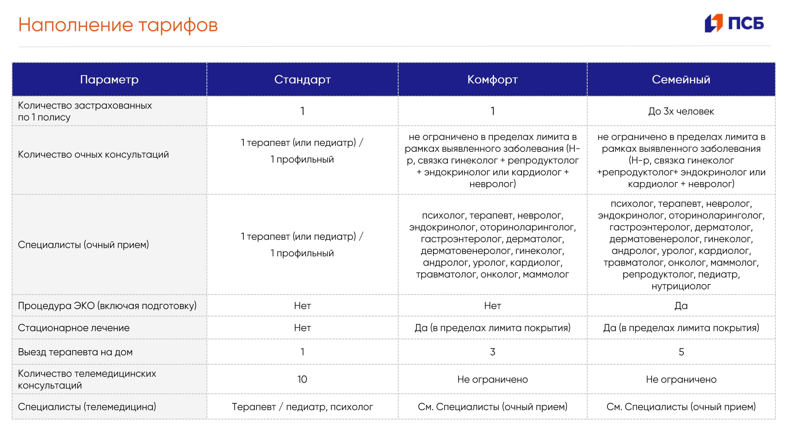 Коробочная программа медицинского страхования - MessageGuru