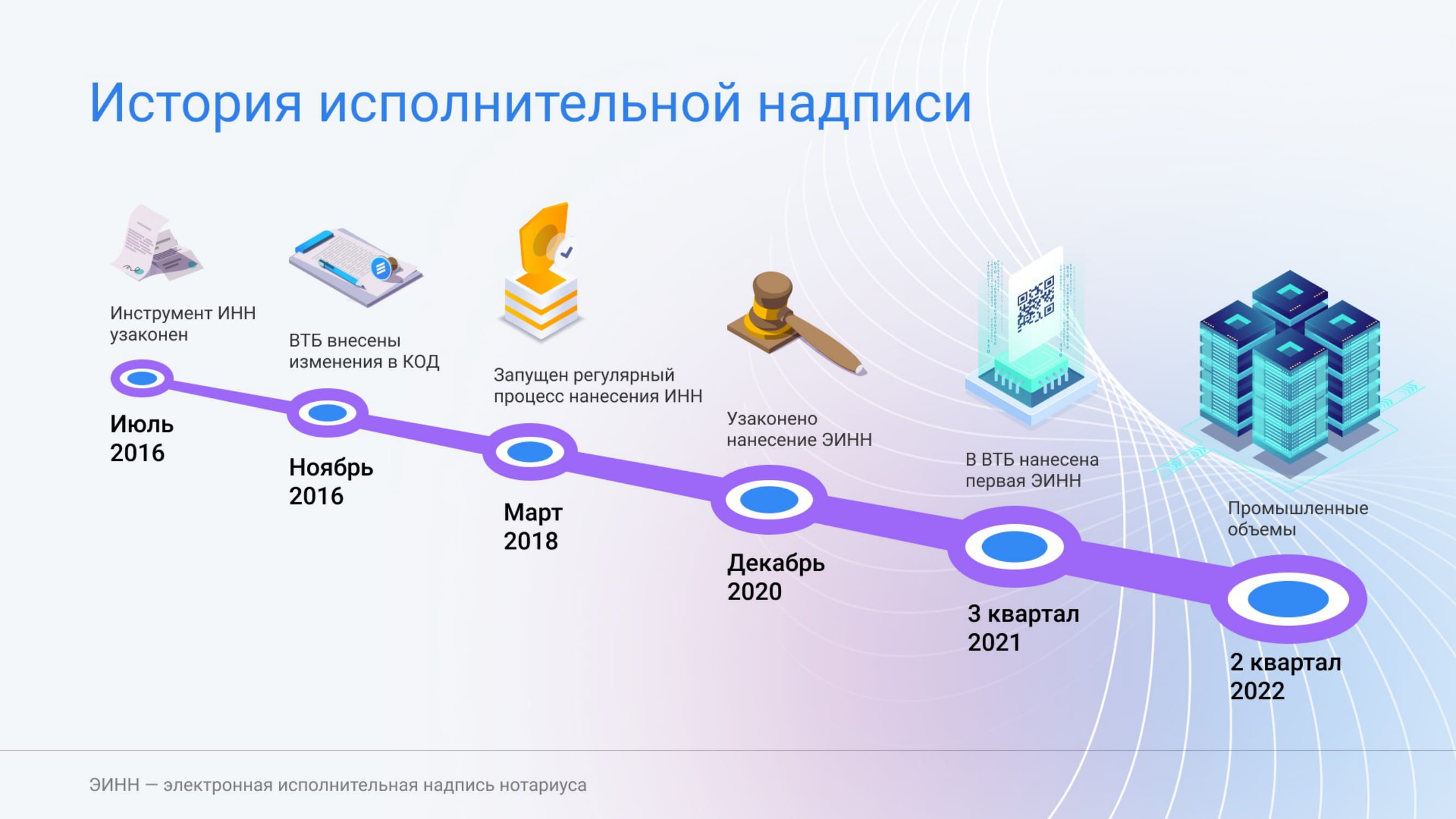 Платформа м2 втб. Исполнительная надпись.