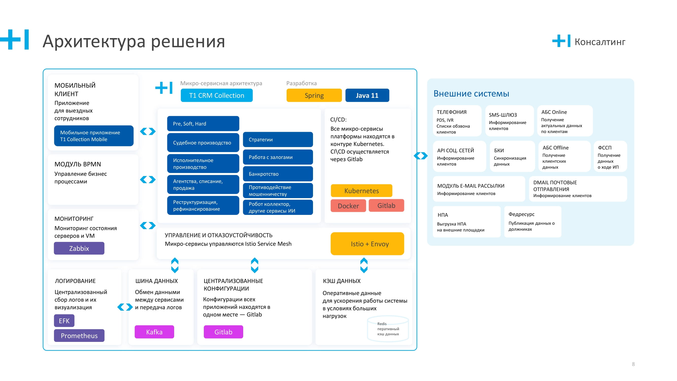 О решении Т1 CRM Collection - MessageGuru