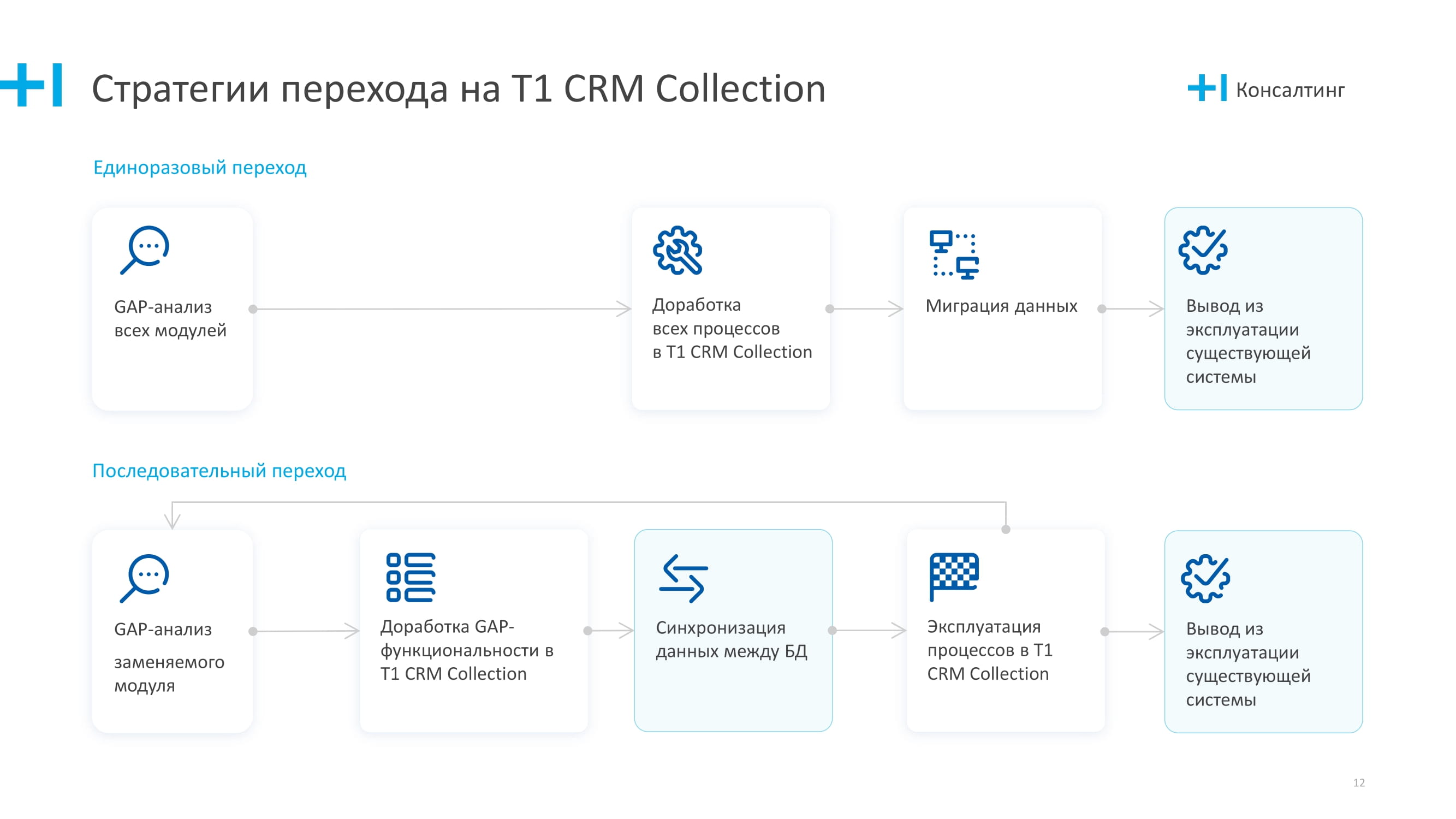 О решении Т1 CRM Collection - MessageGuru