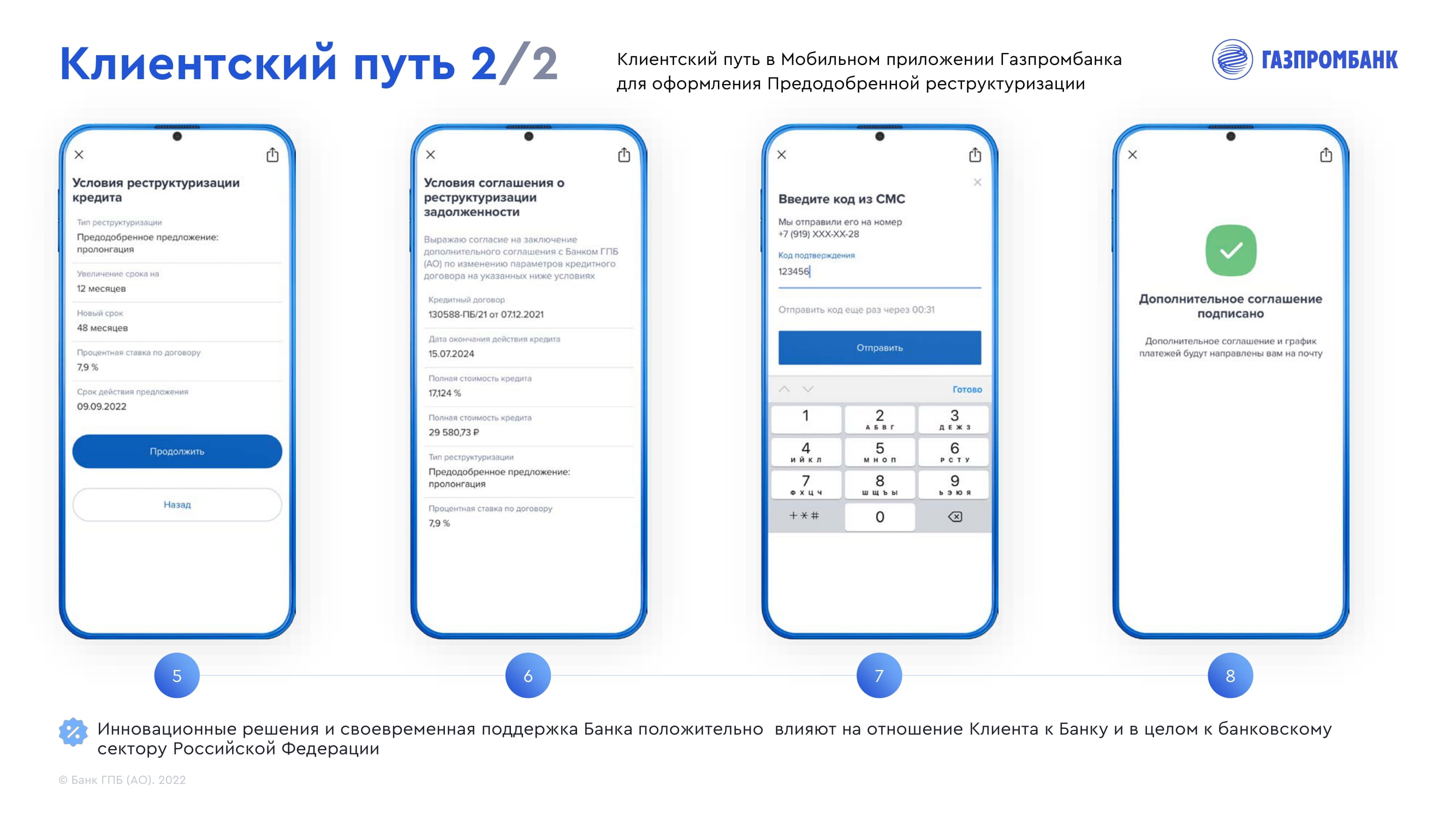 Газпромбанк” (Акционерное общество). Предодобренная реструктуризация. -  MessageGuru