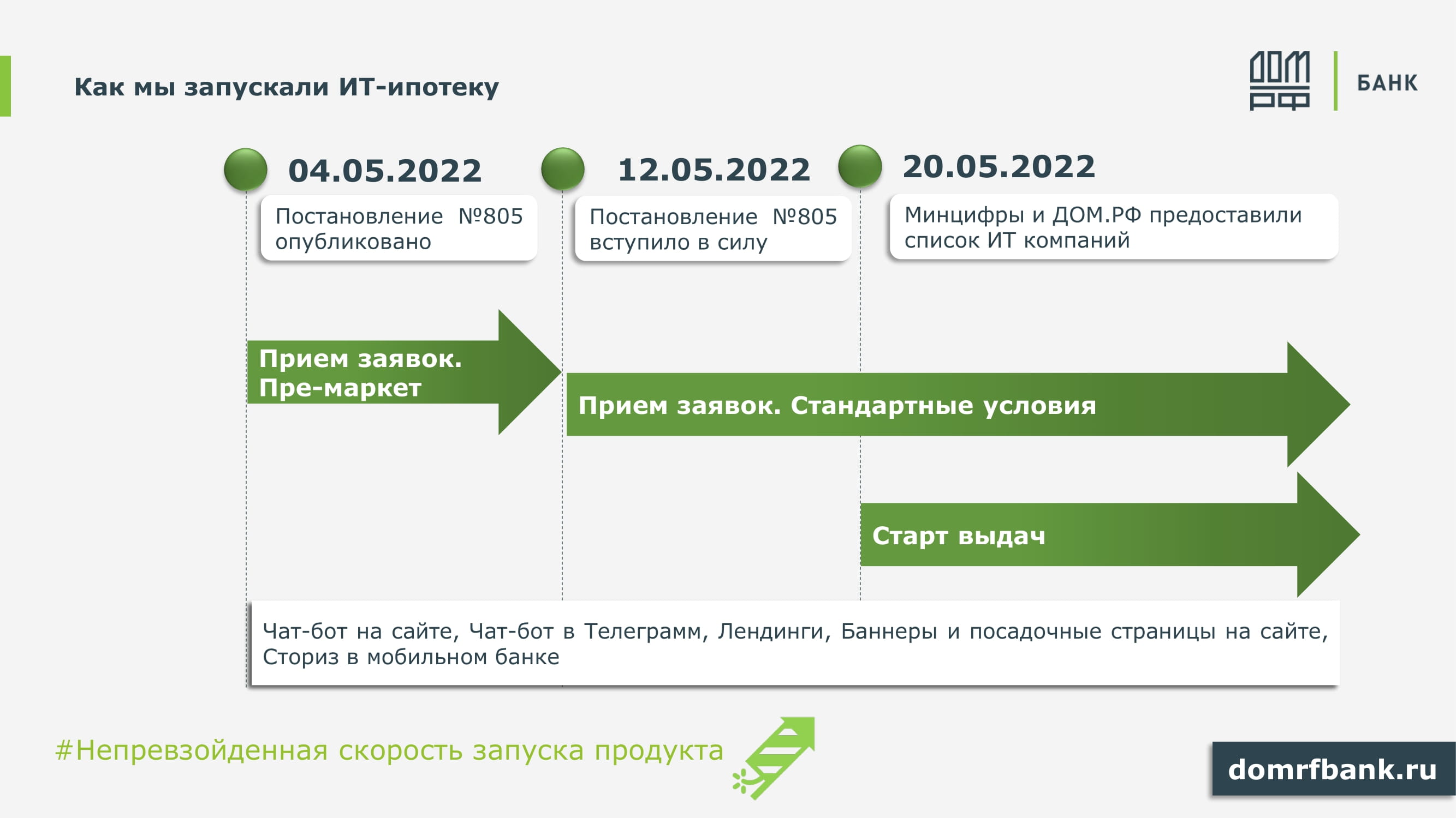 ИТ-ипотека от Банка ДОМ.РФ - MessageGuru